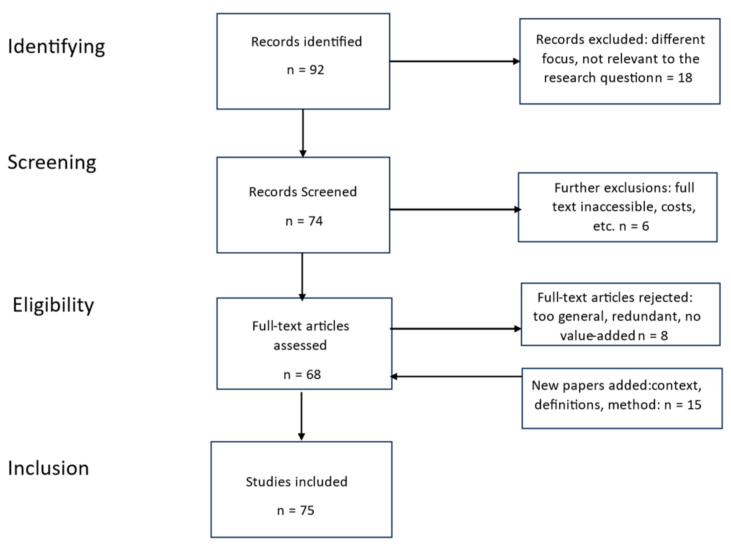 Preprints 152413 g001