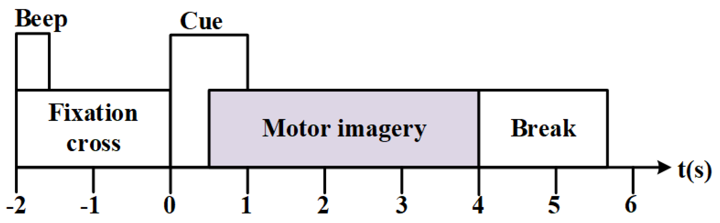 Preprints 141186 g001
