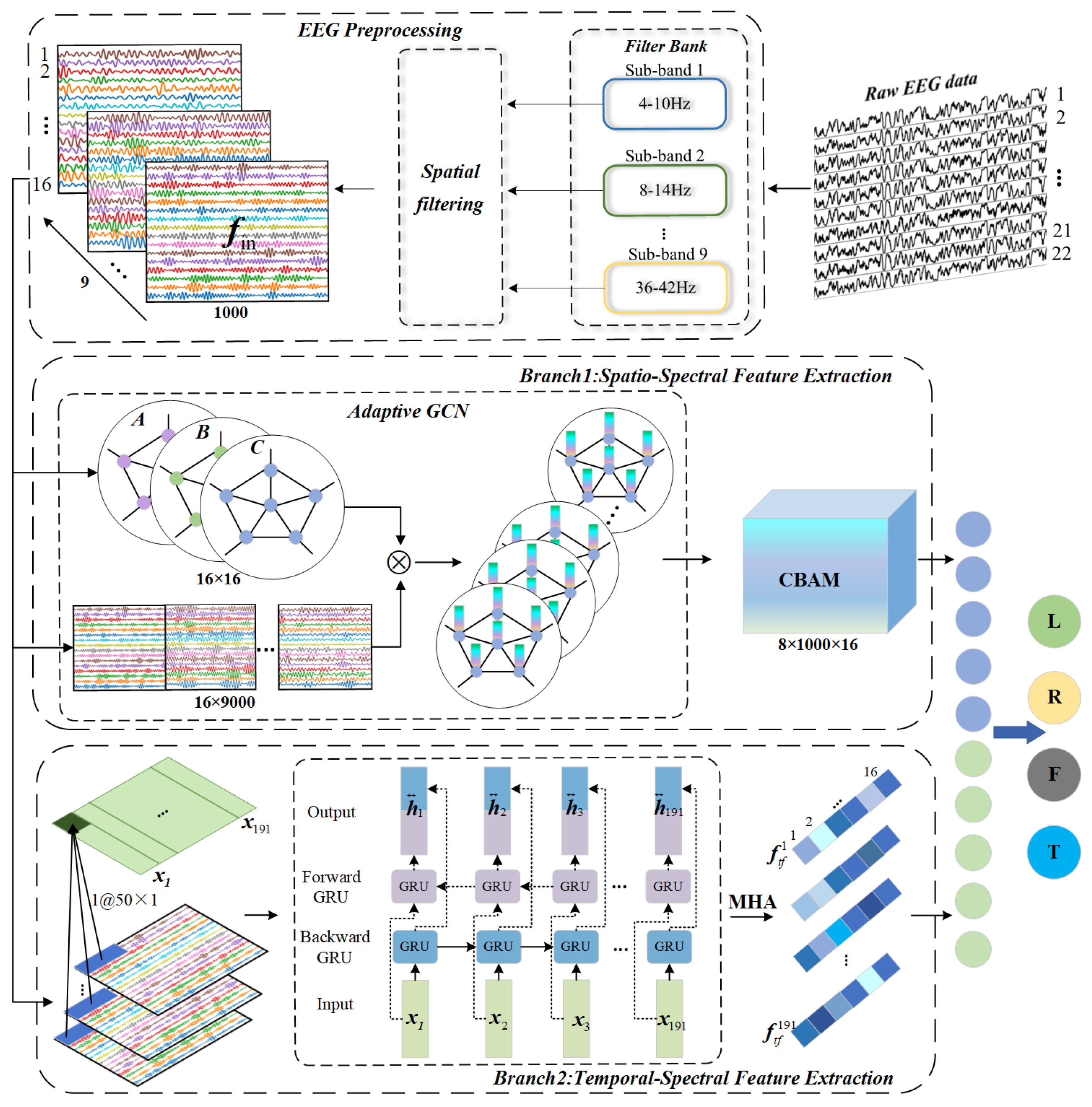 Preprints 141186 g002