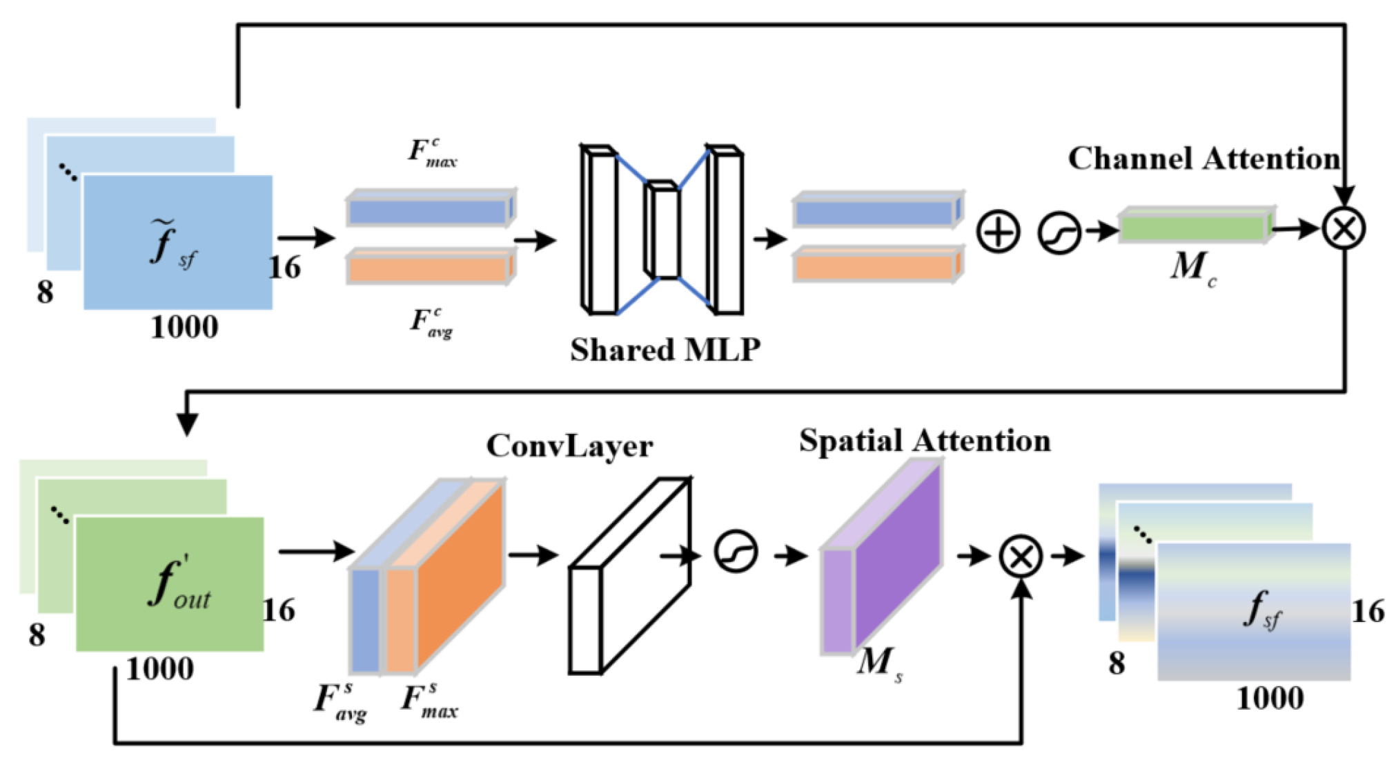 Preprints 141186 g003
