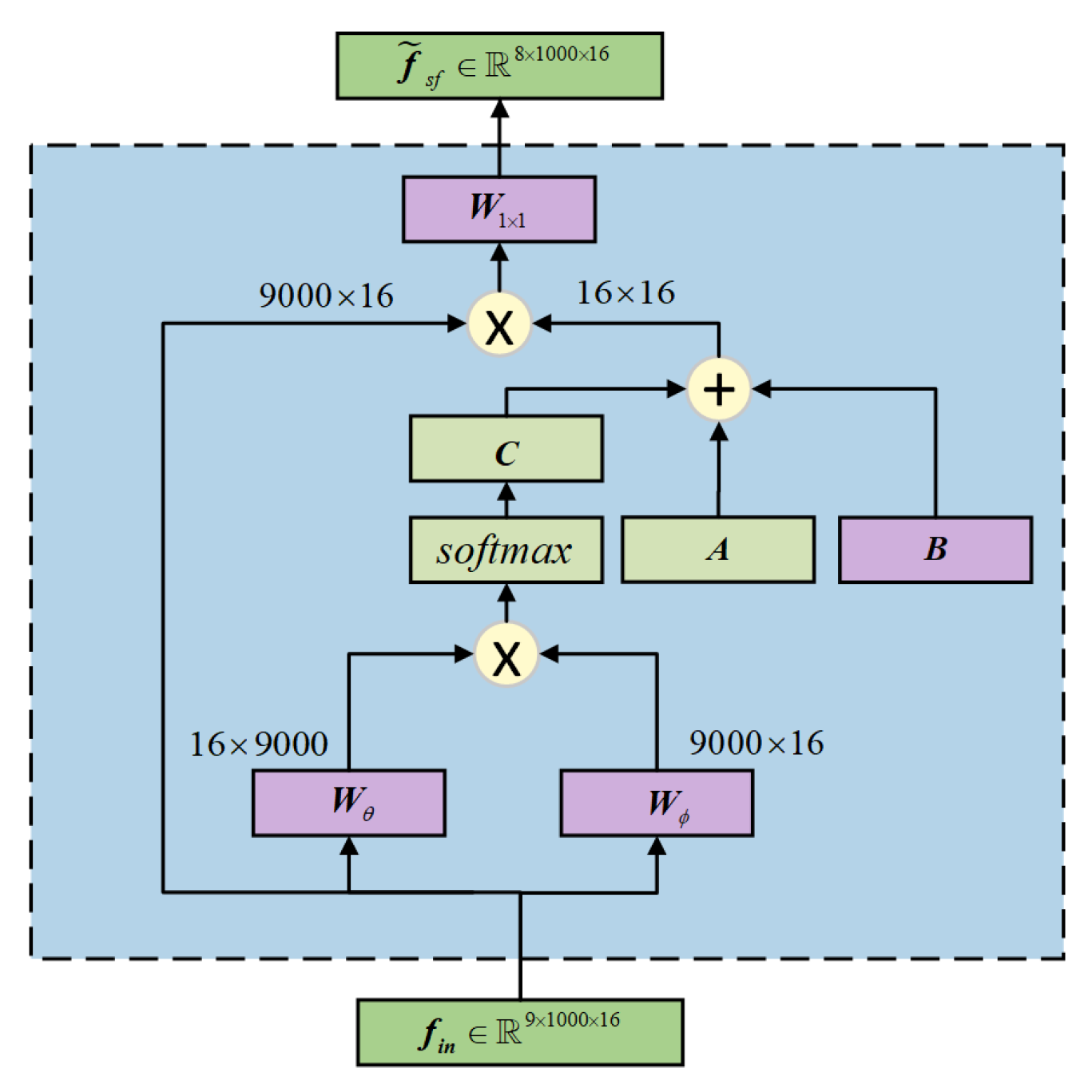 Preprints 141186 g004