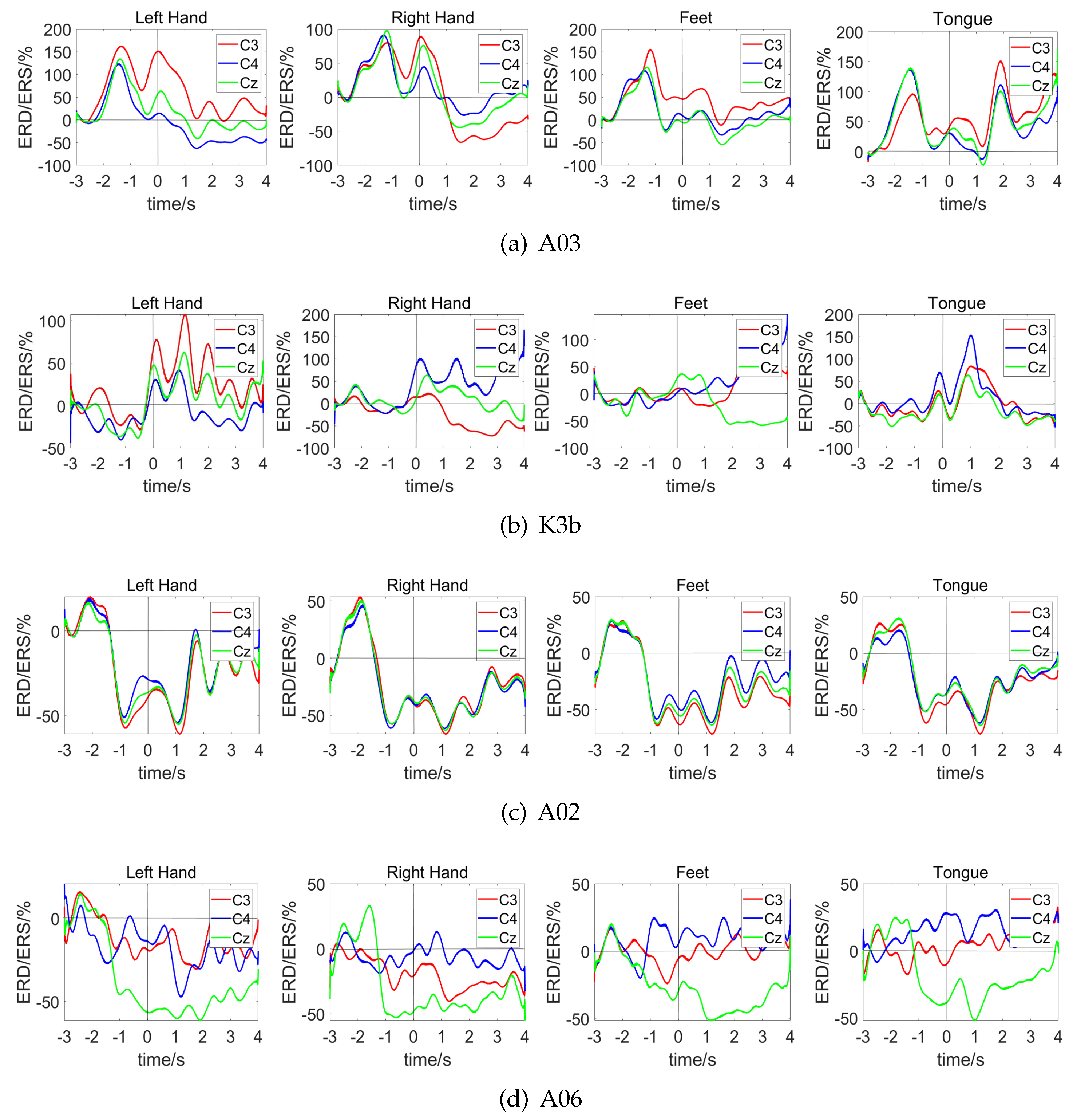 Preprints 141186 g005