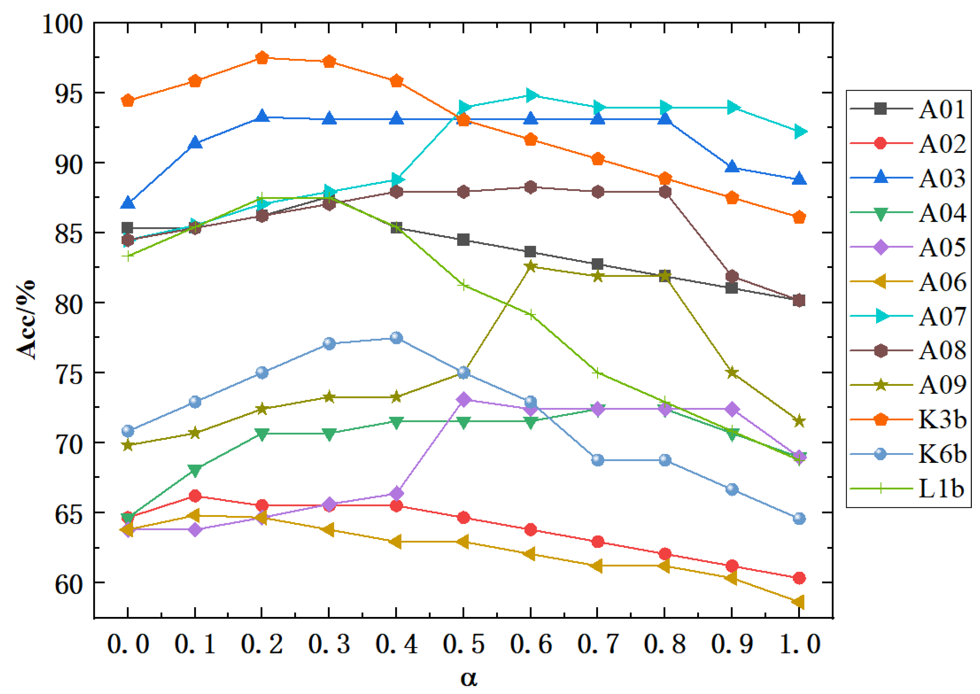 Preprints 141186 g006