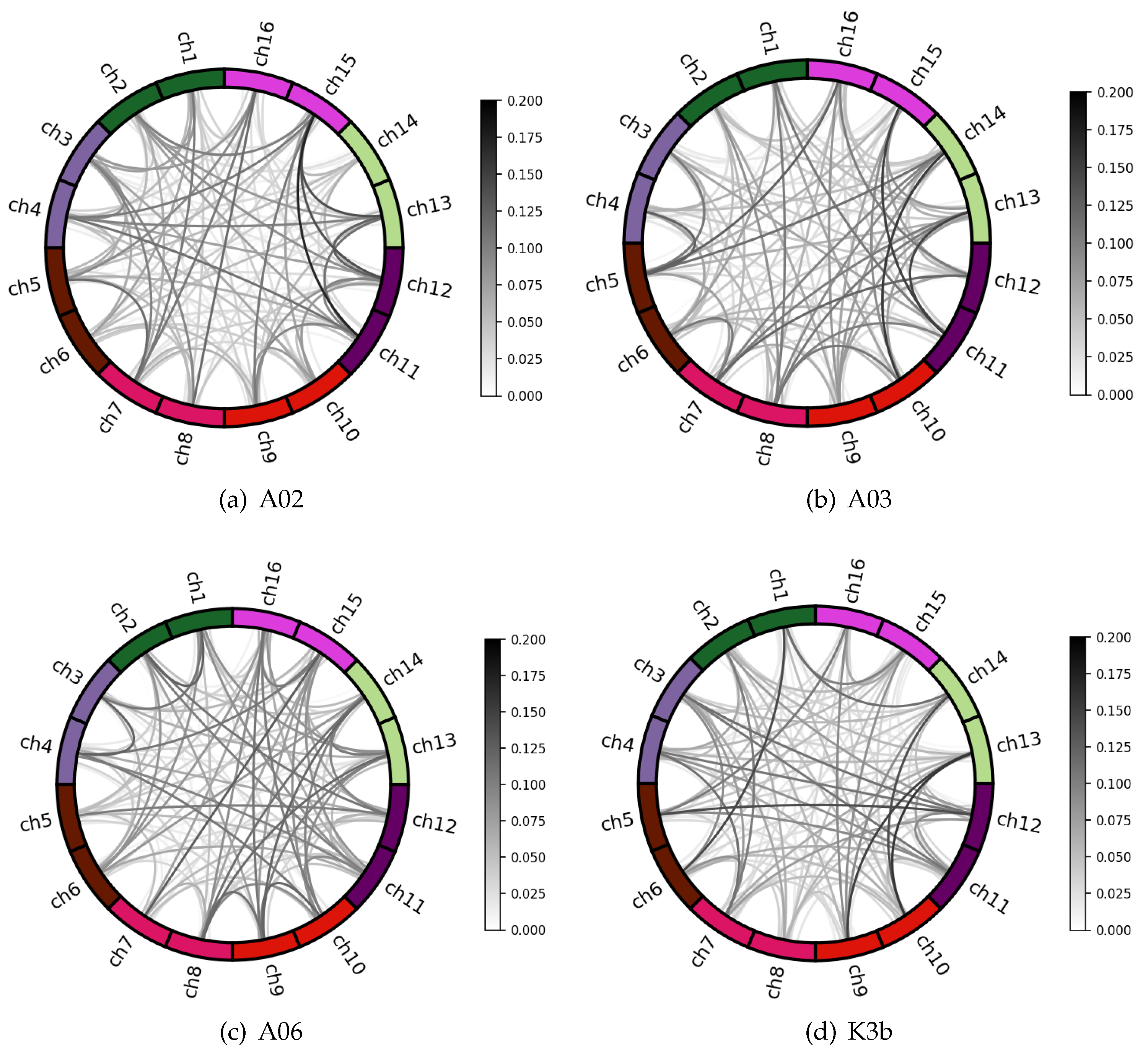Preprints 141186 g007