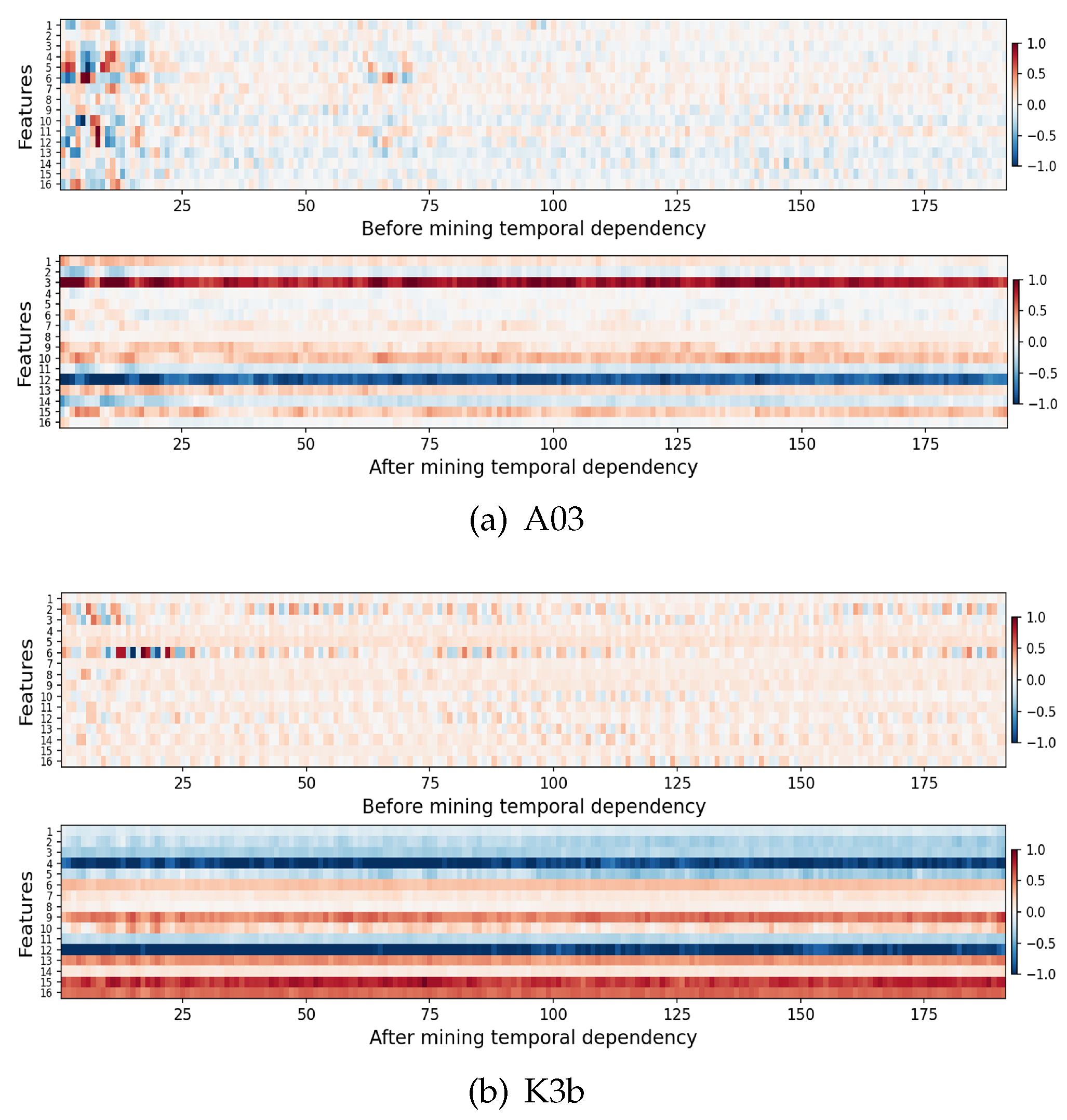 Preprints 141186 g008