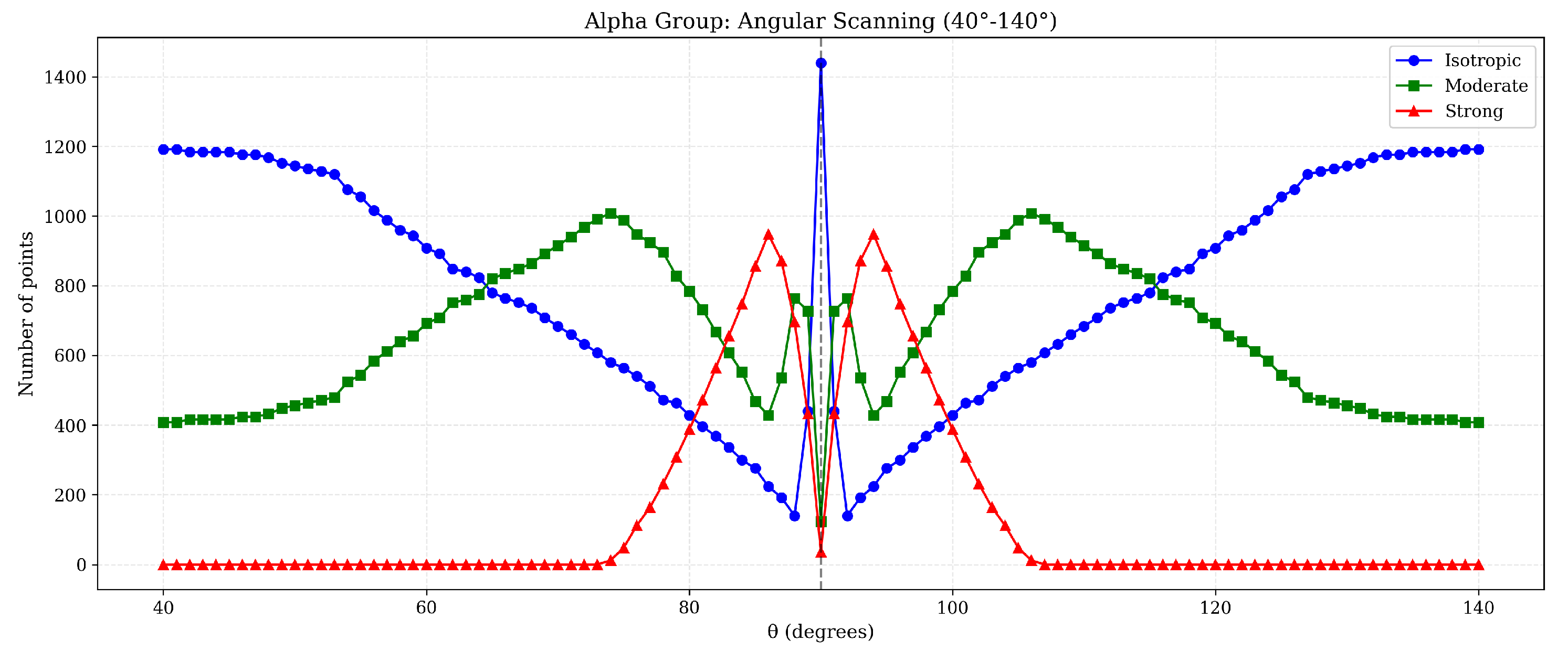 Preprints 196177 g001