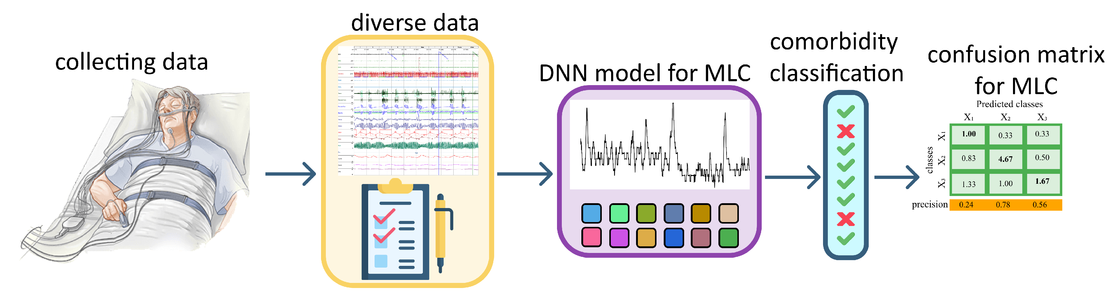 Preprints 187619 g001