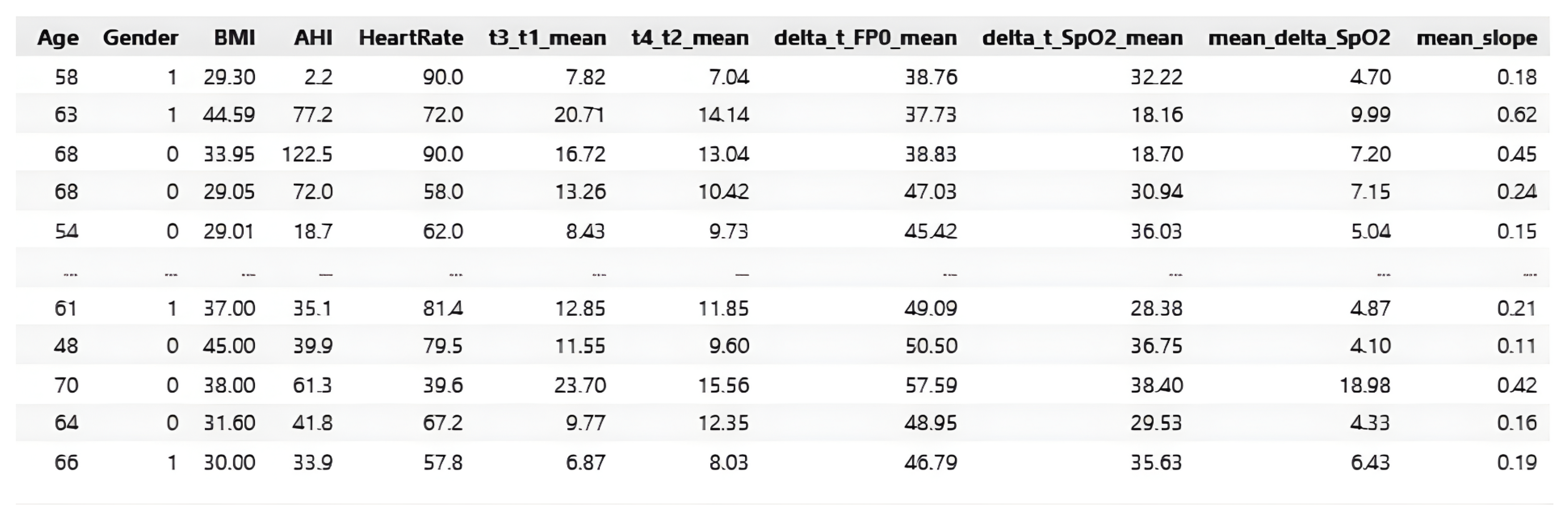 Preprints 187619 g004