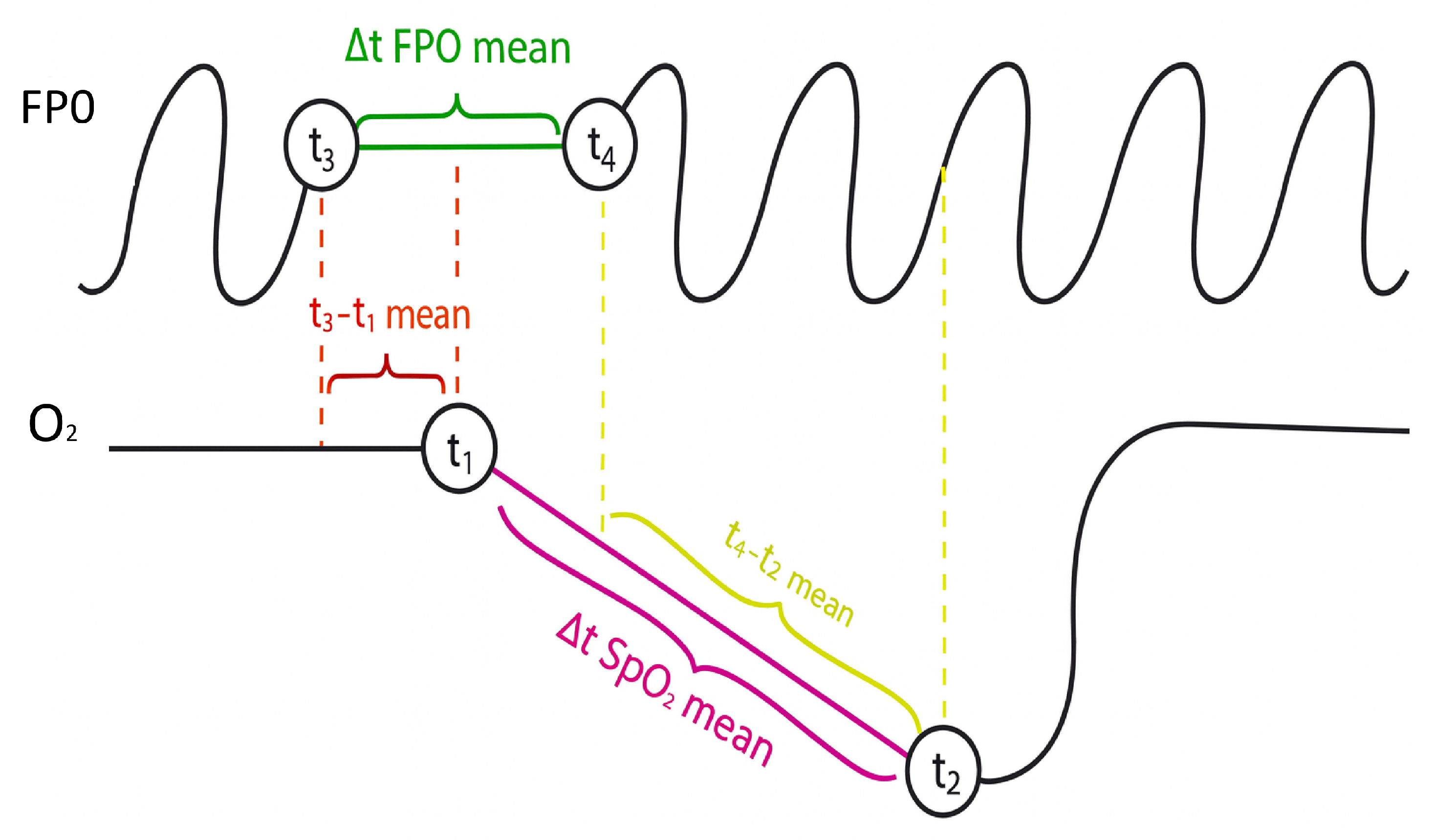 Preprints 187619 g005