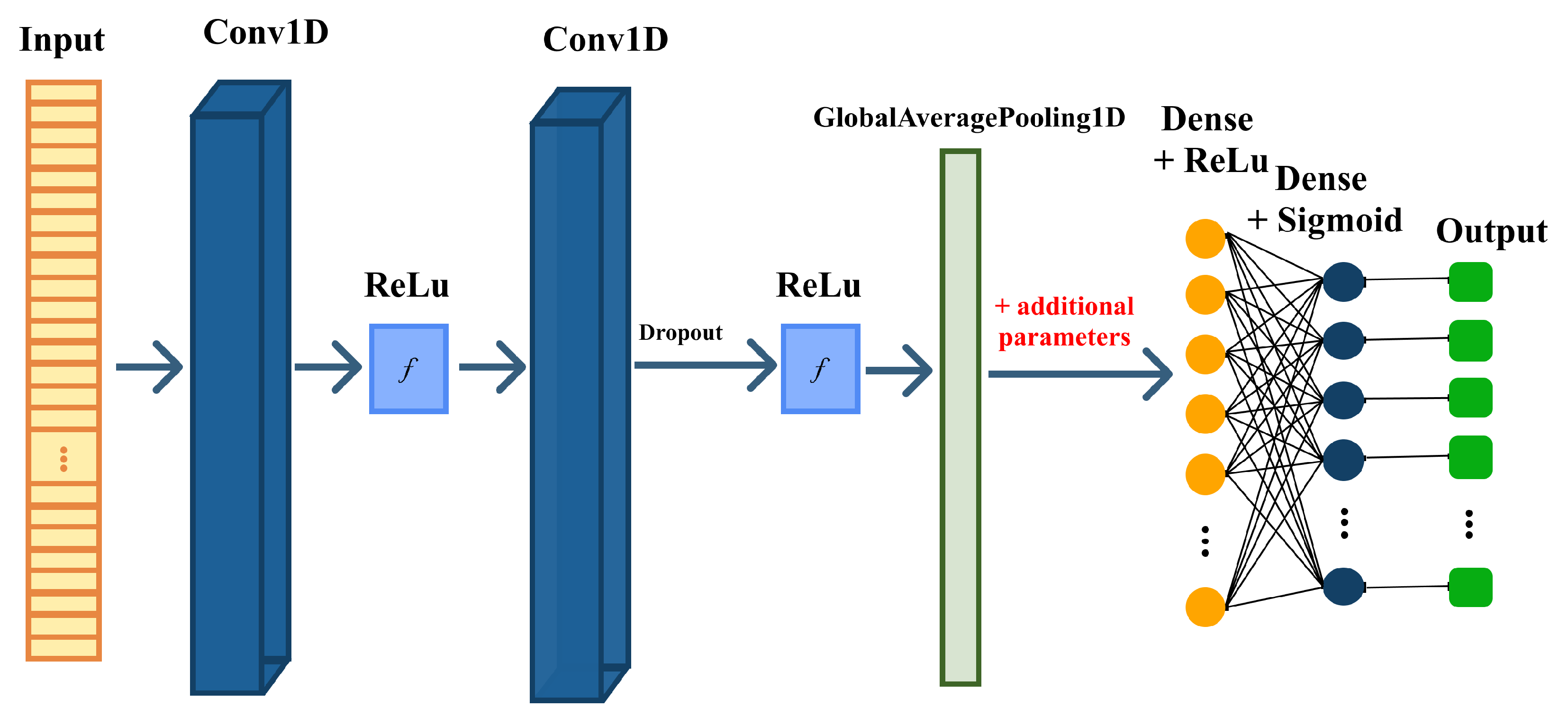 Preprints 187619 g007