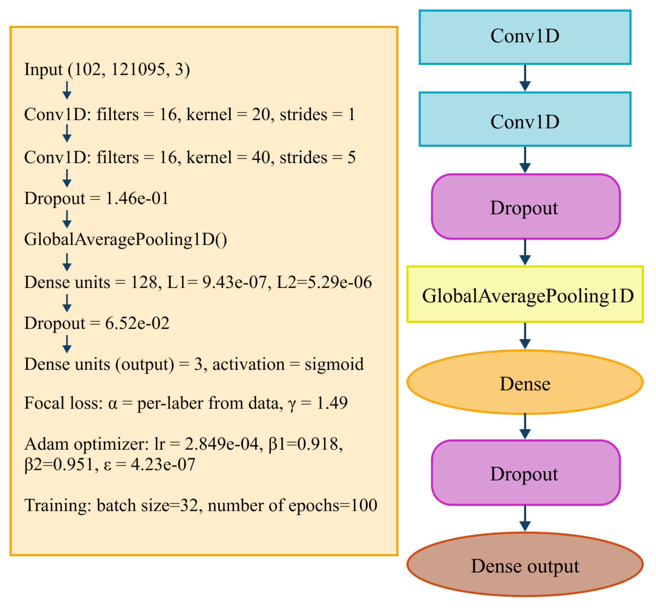 Preprints 187619 g008