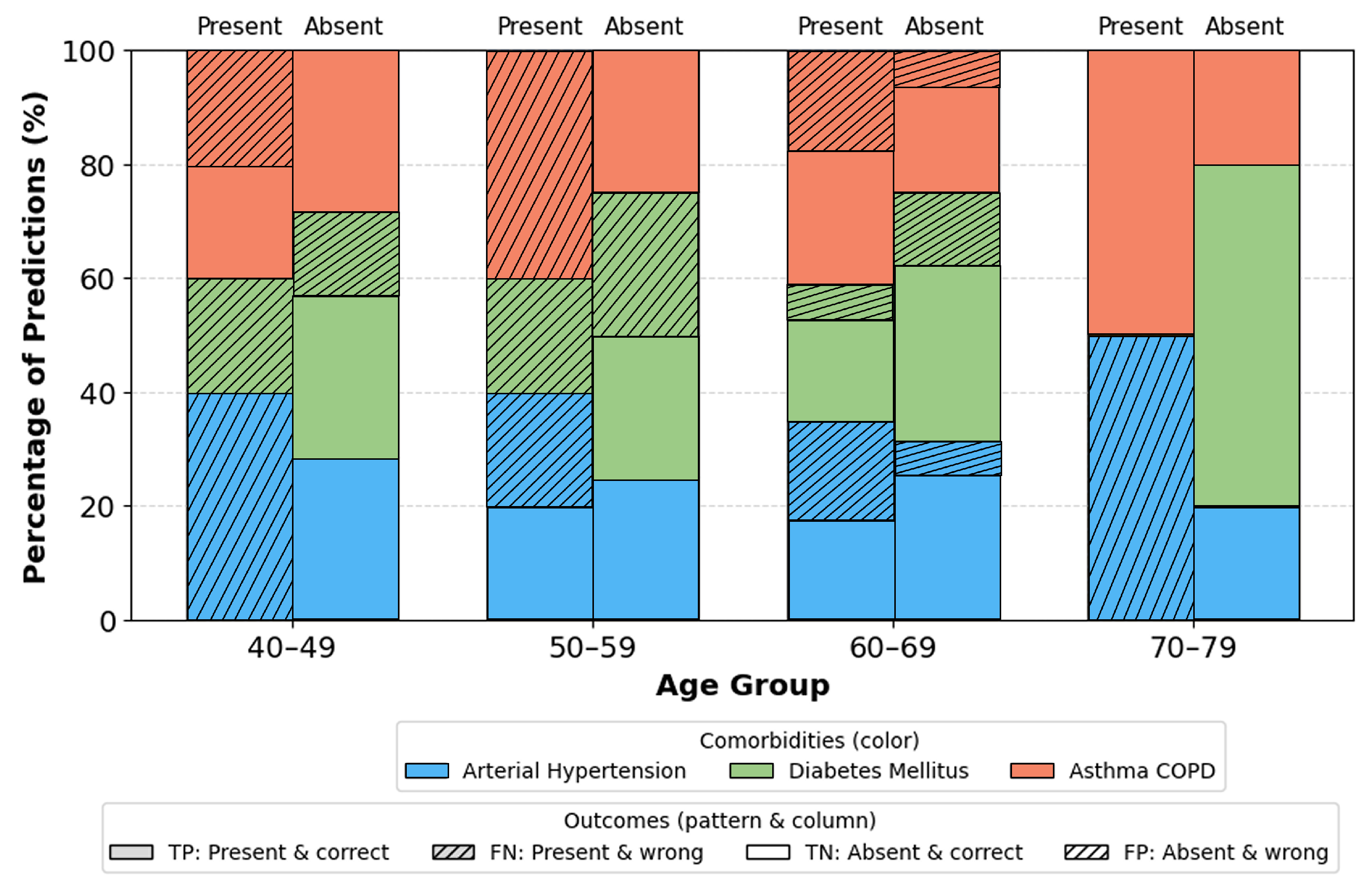 Preprints 187619 g009