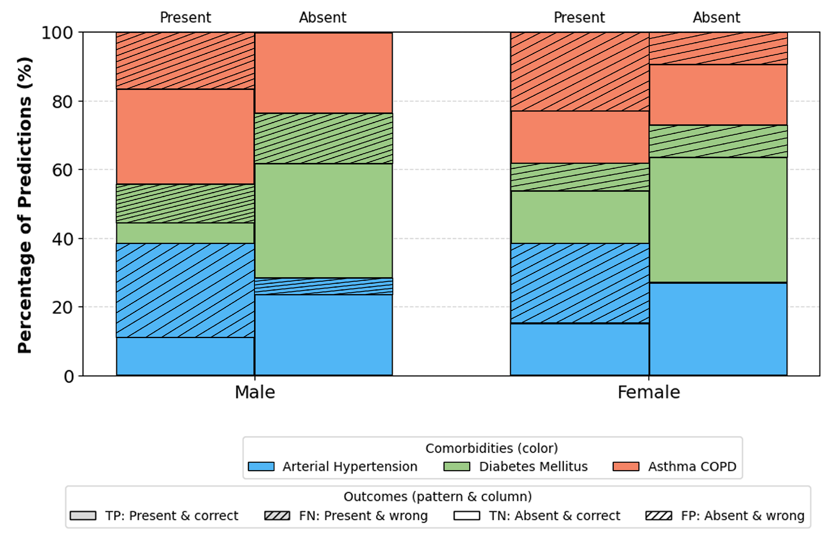 Preprints 187619 g010