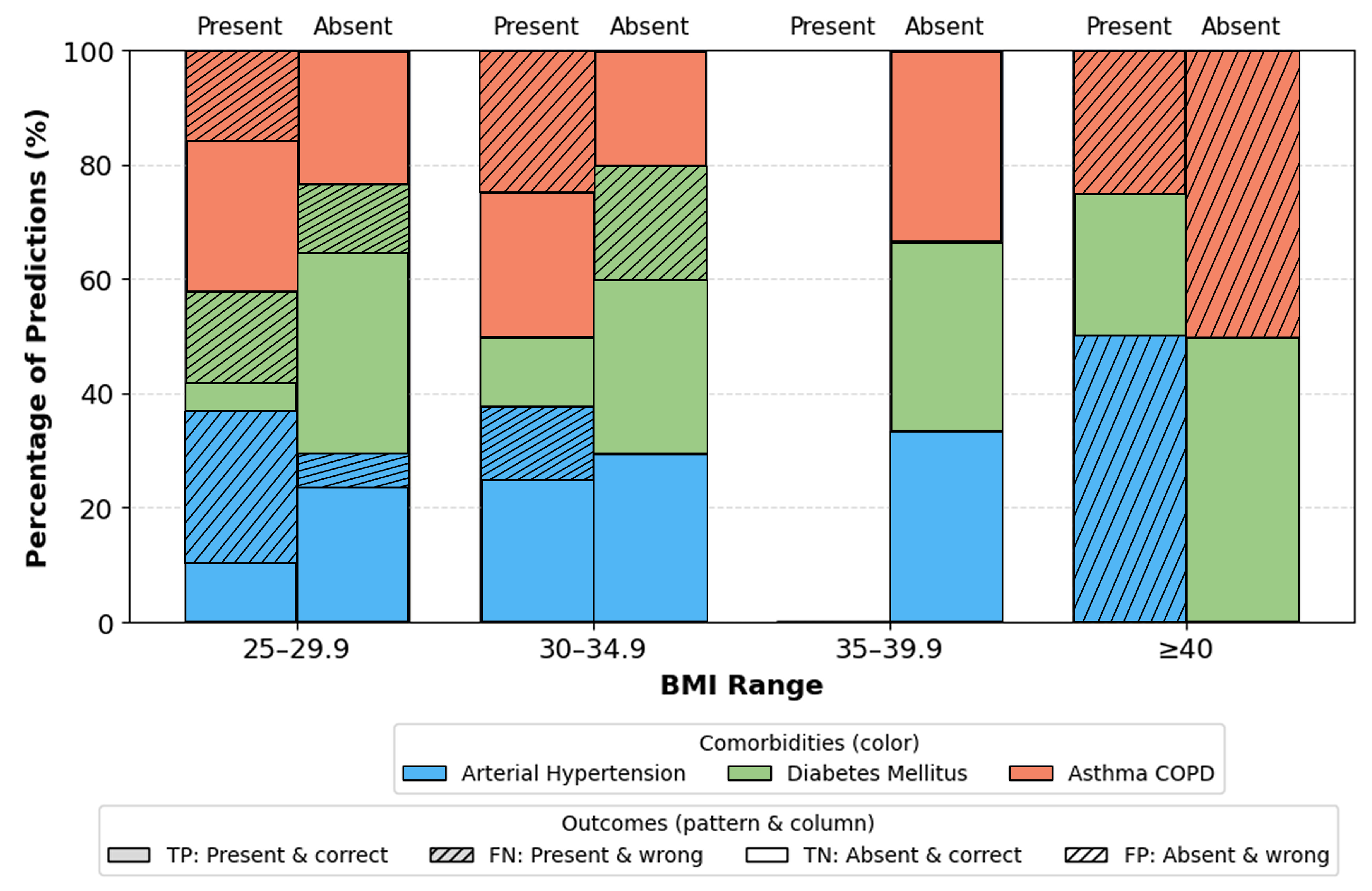 Preprints 187619 g011