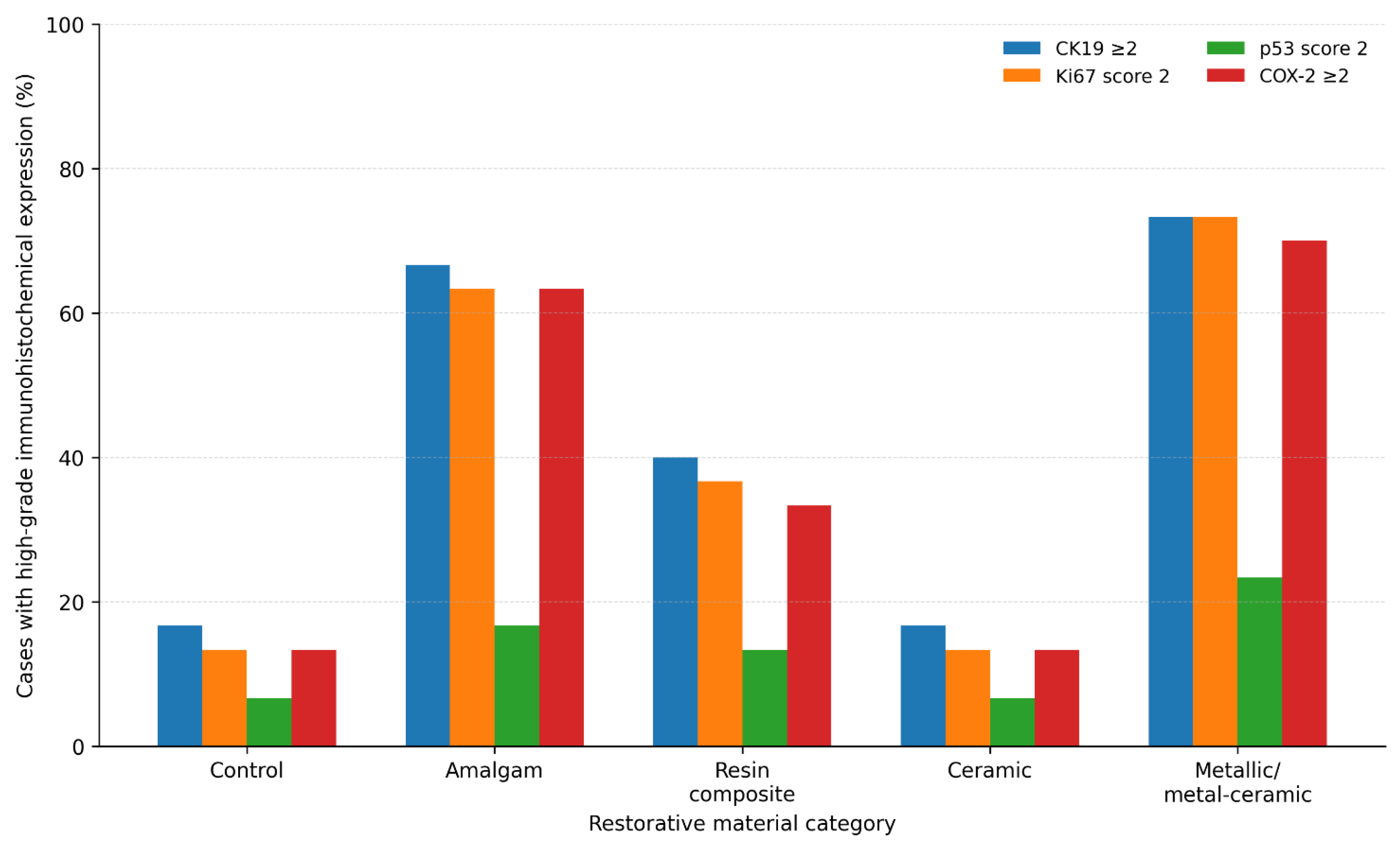 Preprints 218280 g002 Preprints 218280 g002