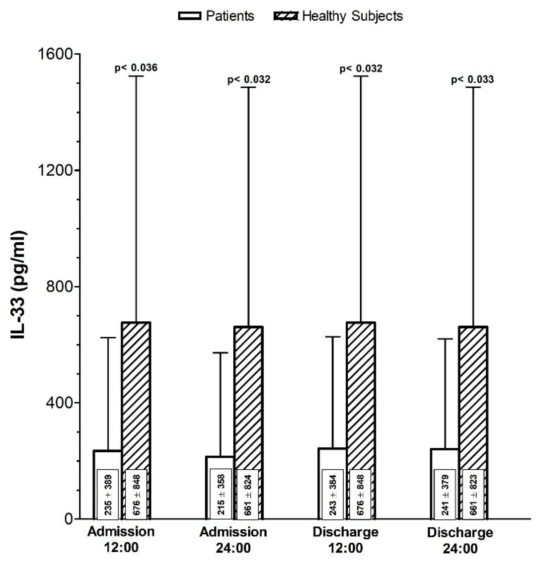Preprints 227007 g001 Preprints 227007 g001