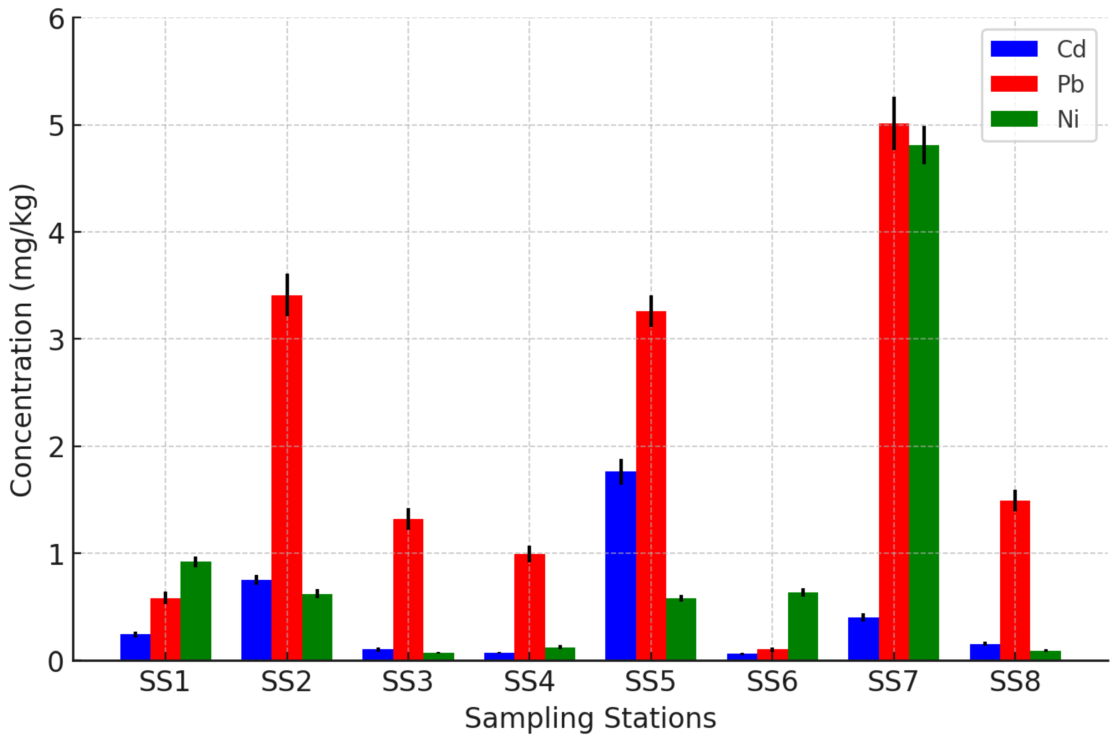 Preprints 192732 g001
