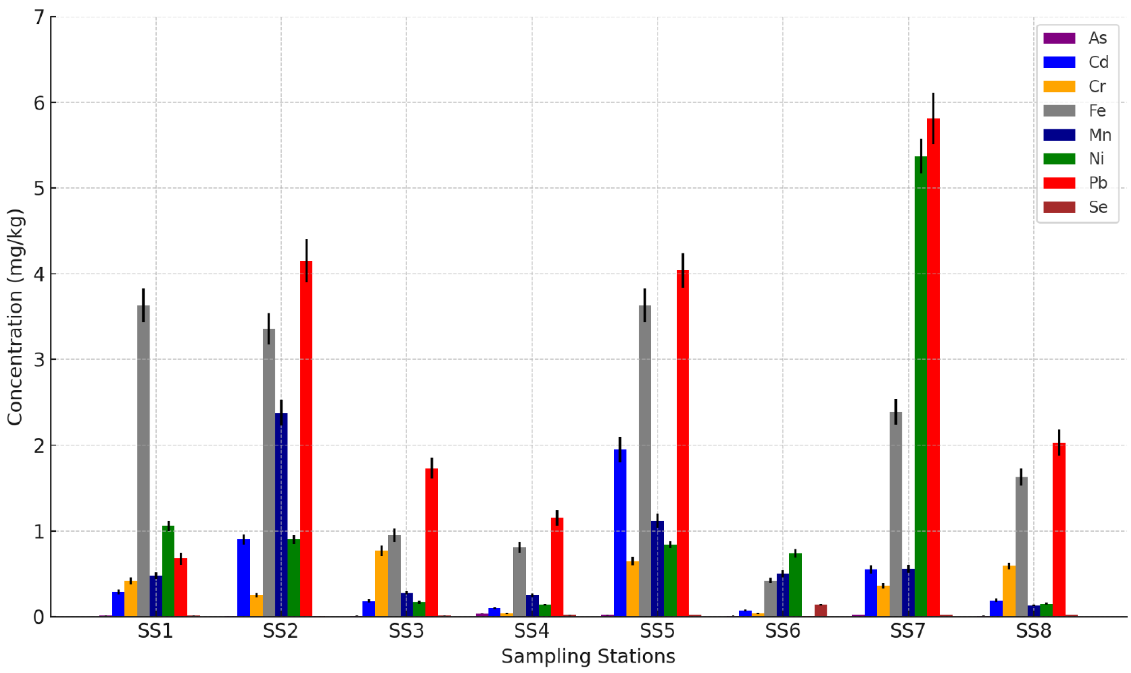 Preprints 192732 g002