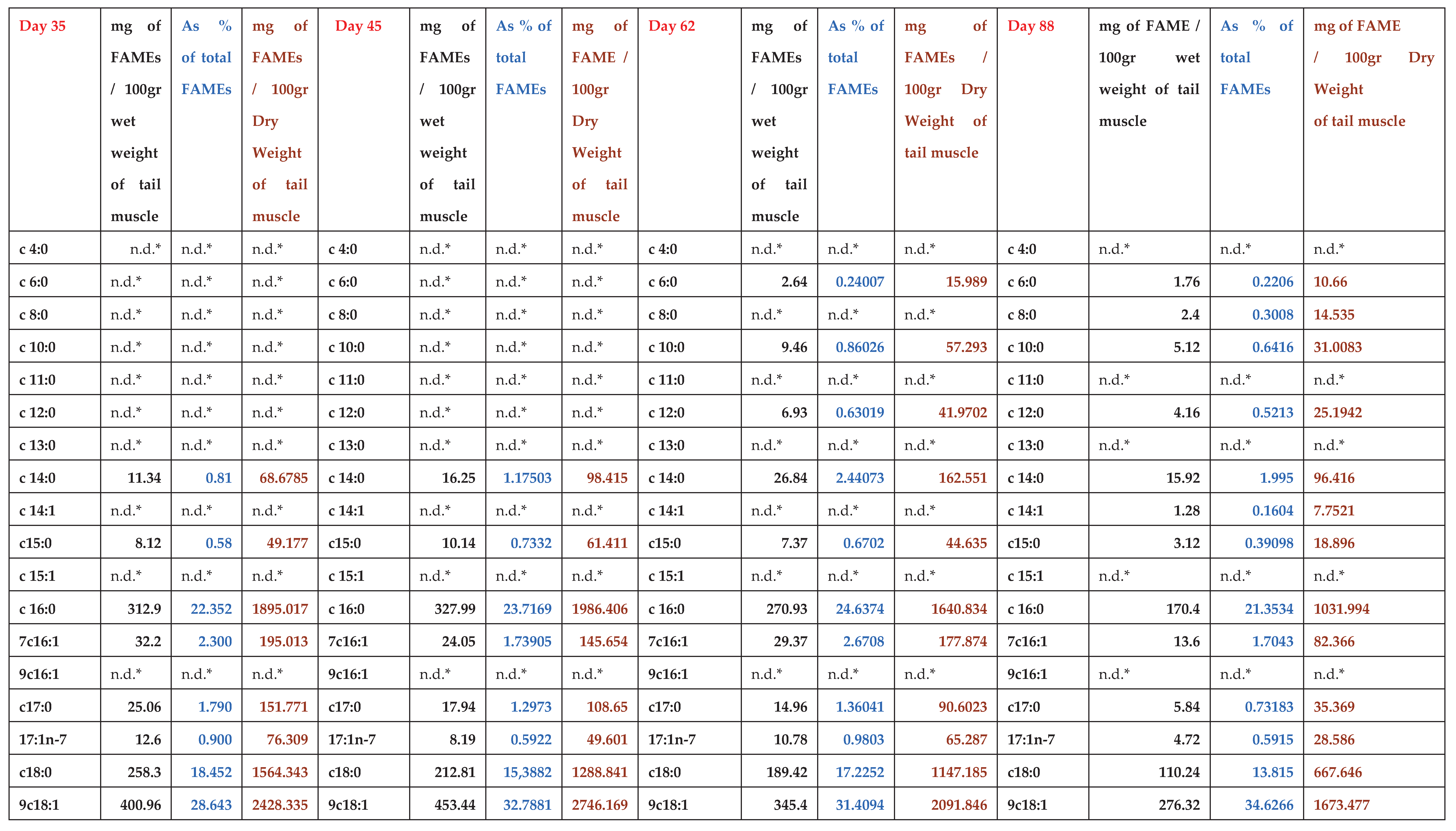 Preprints 223243 i007