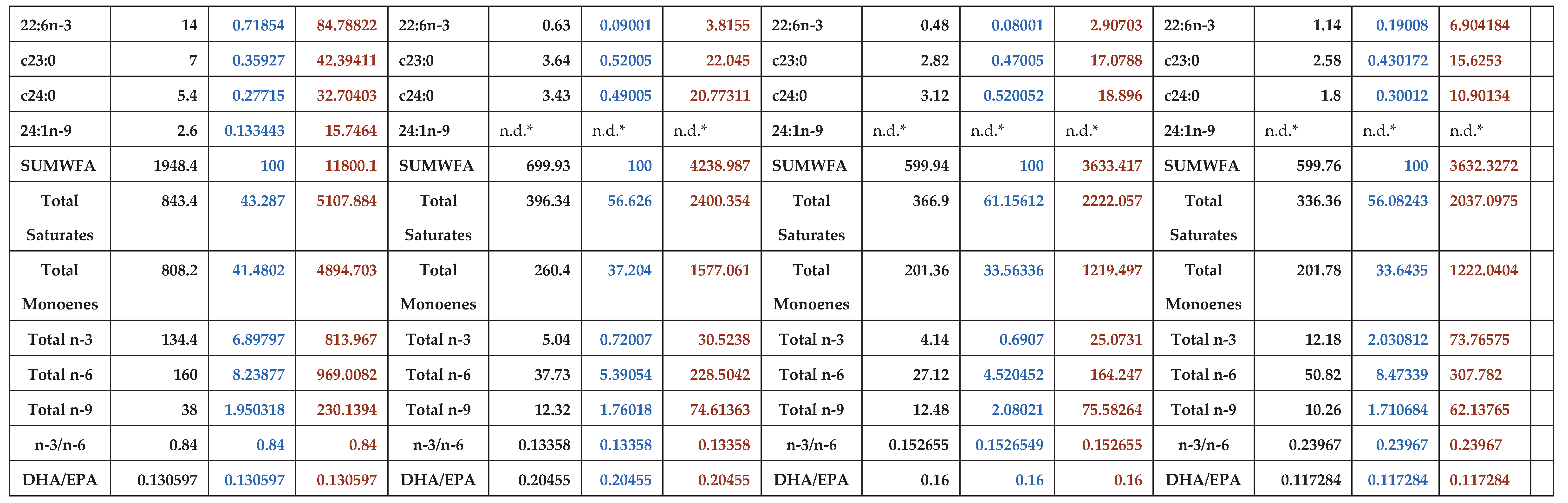 Preprints 223243 i012