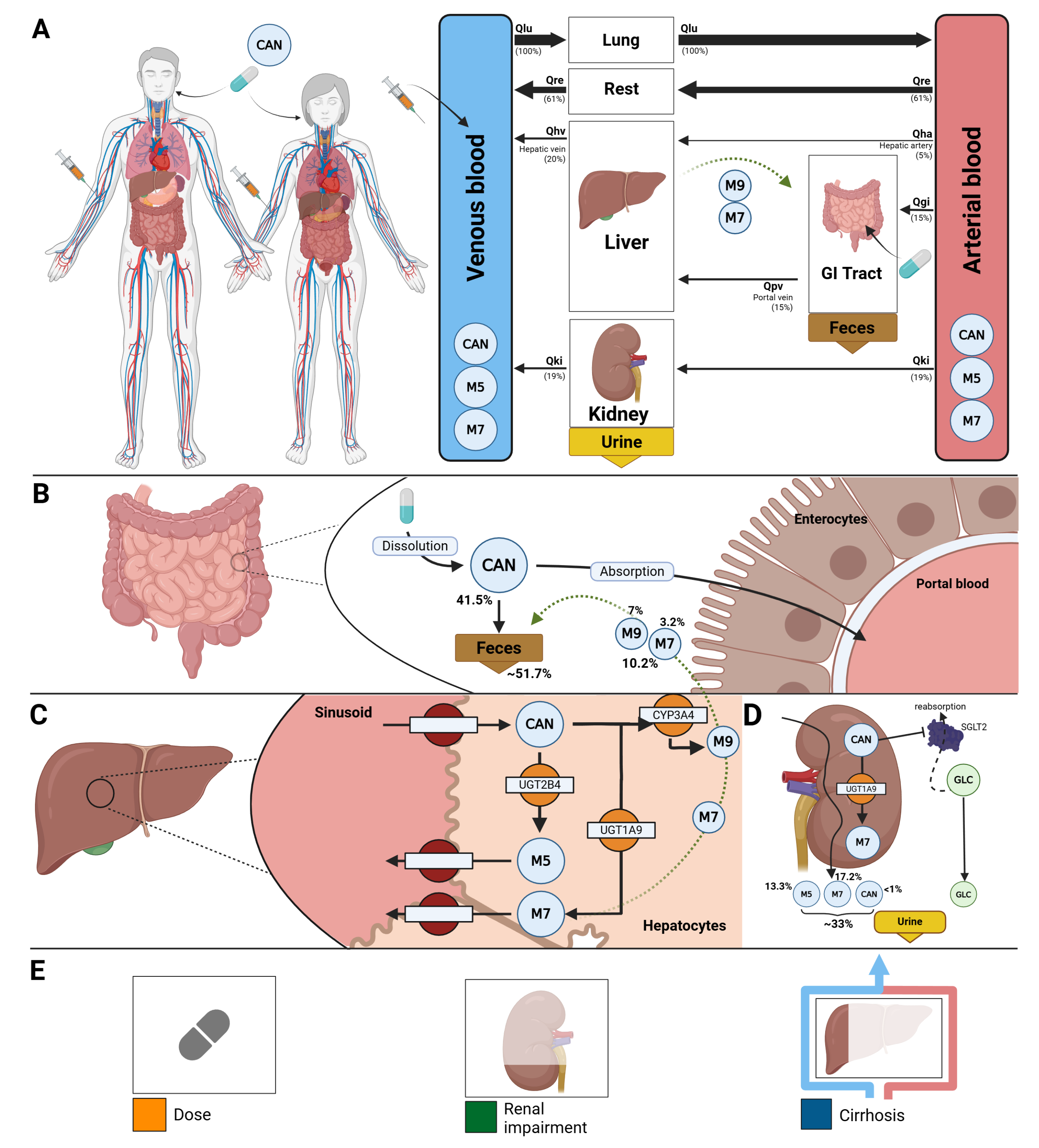 Preprints 196118 g001