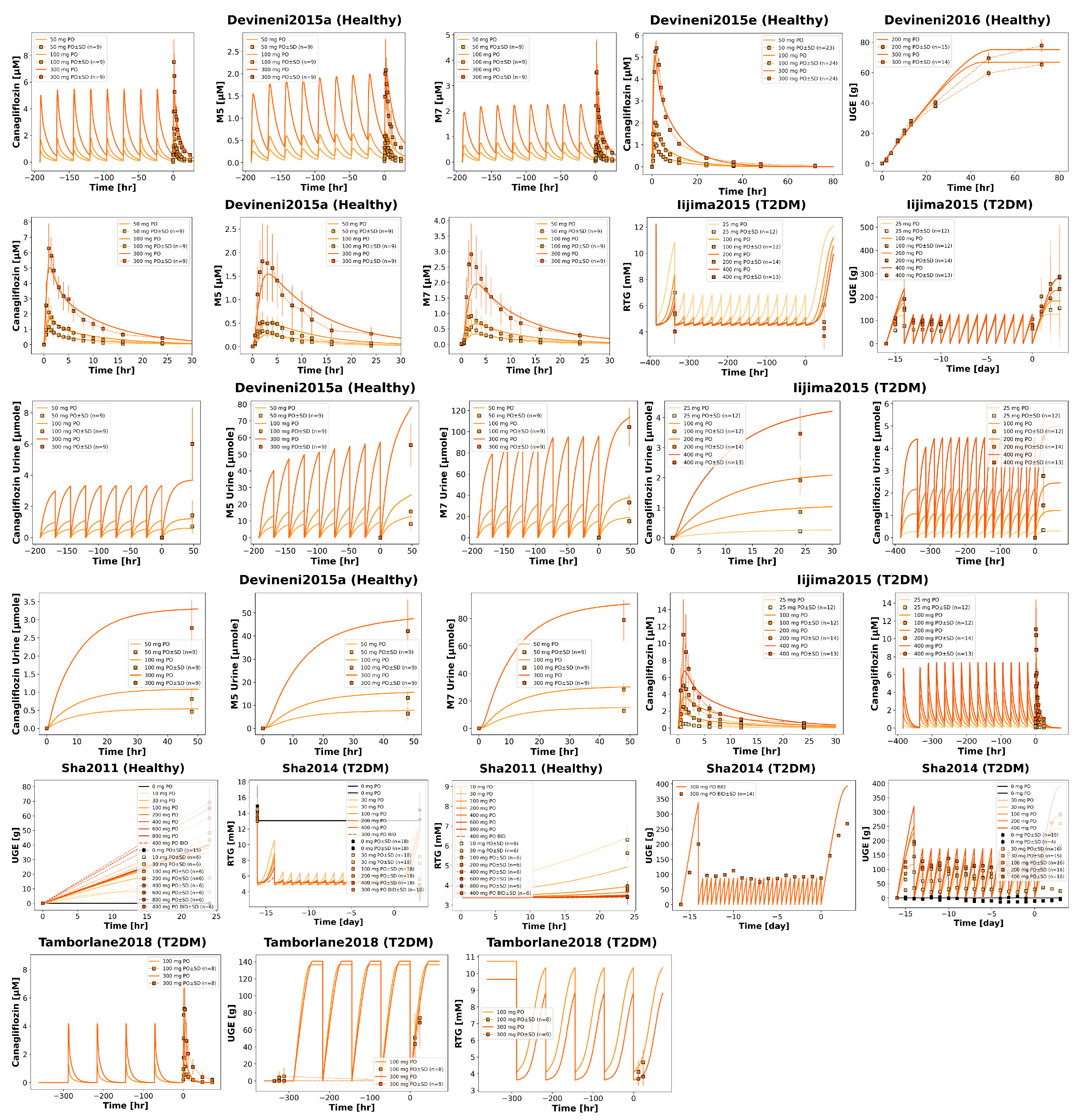 Preprints 196118 g003