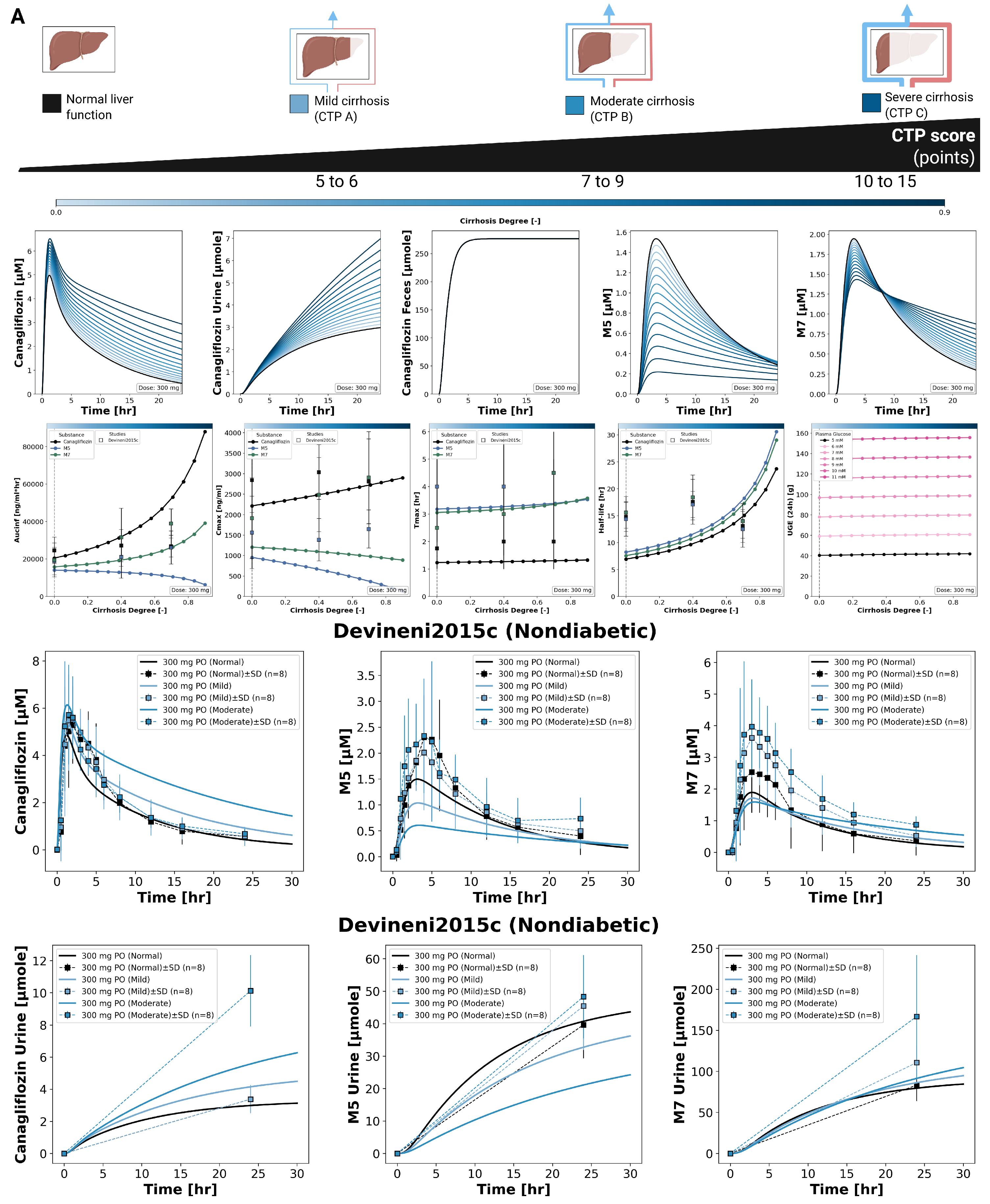 Preprints 196118 g005