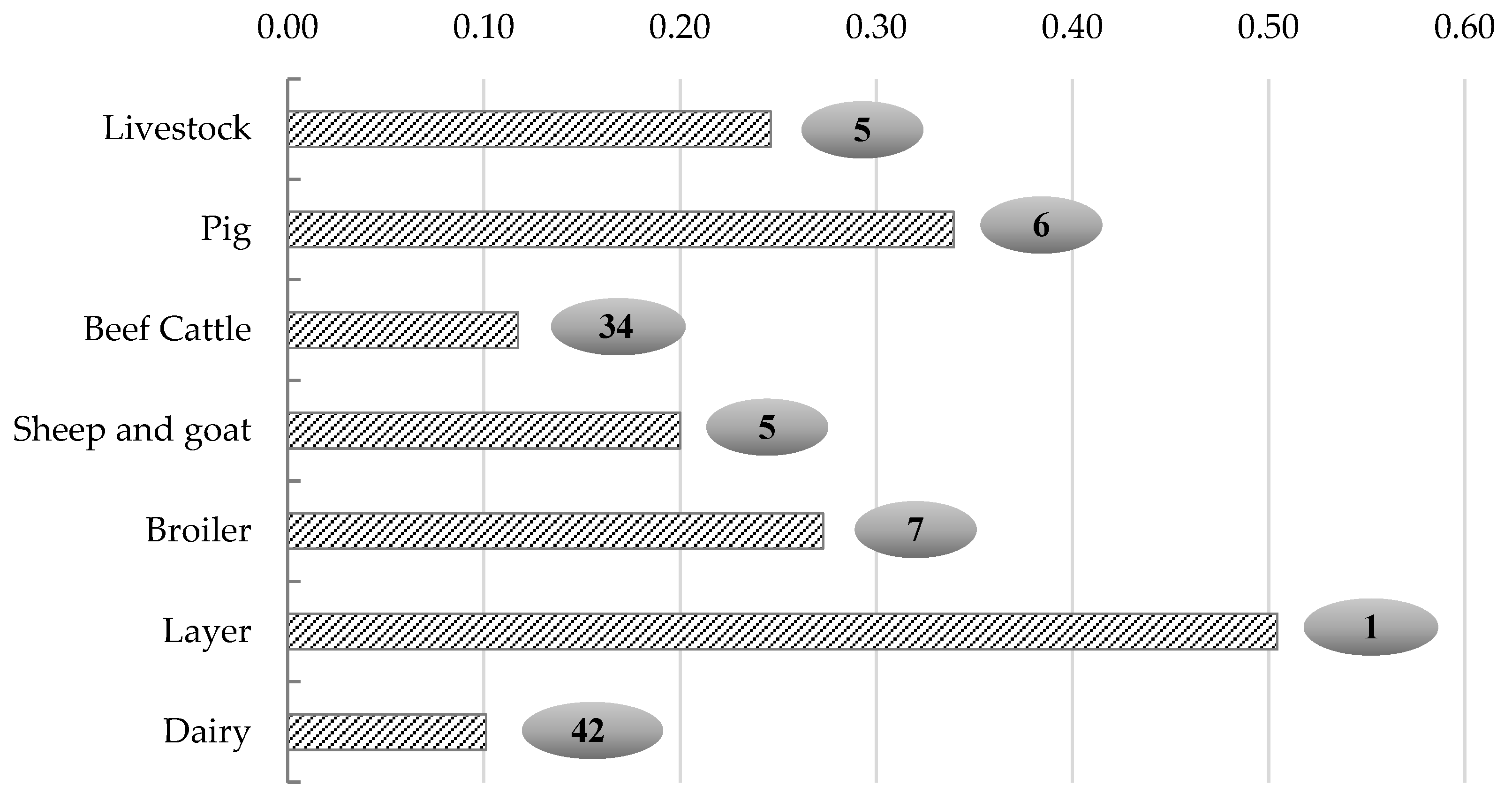 Preprints 73169 g001