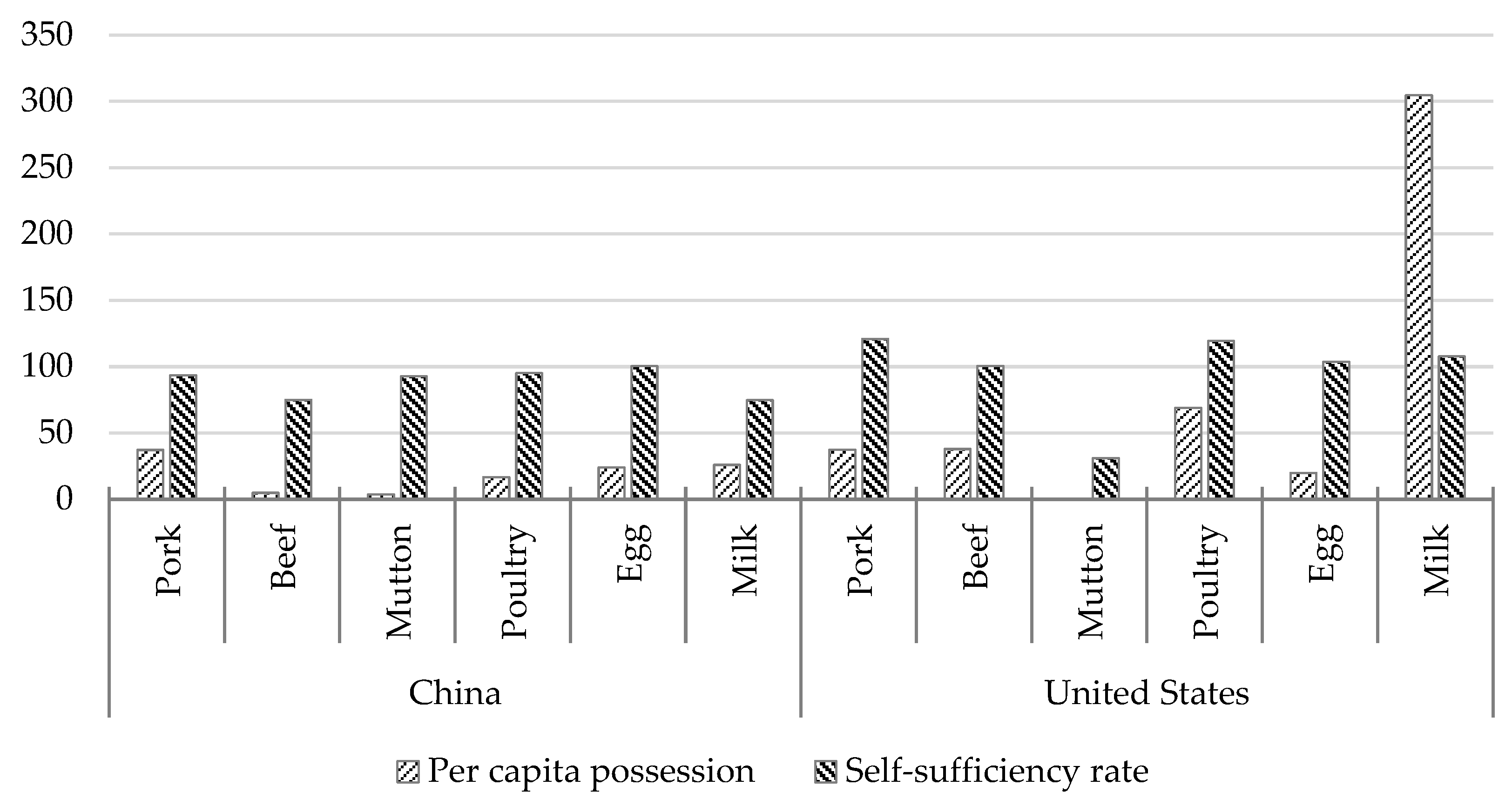 Preprints 73169 g002