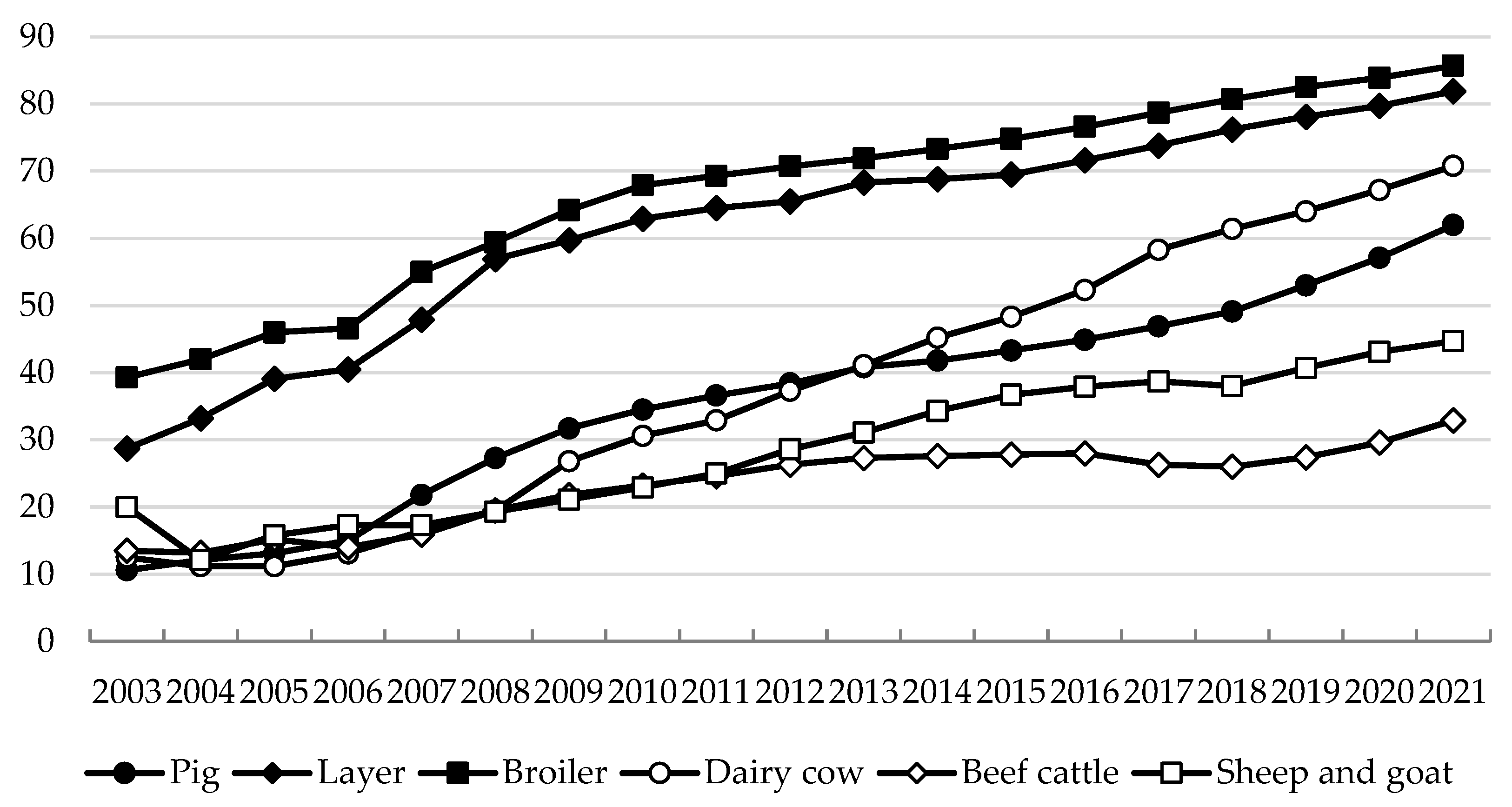 Preprints 73169 g003