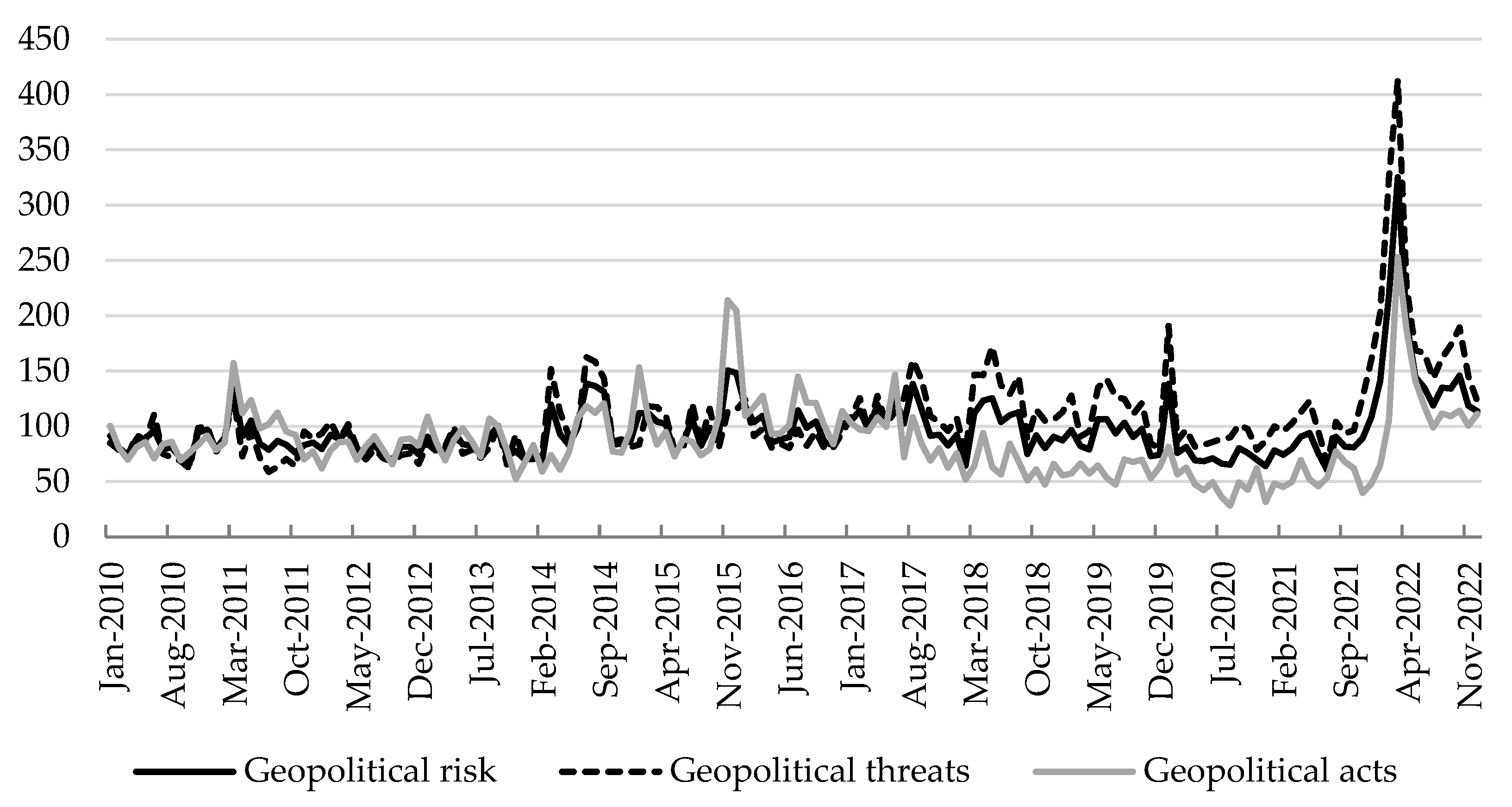 Preprints 73169 g004