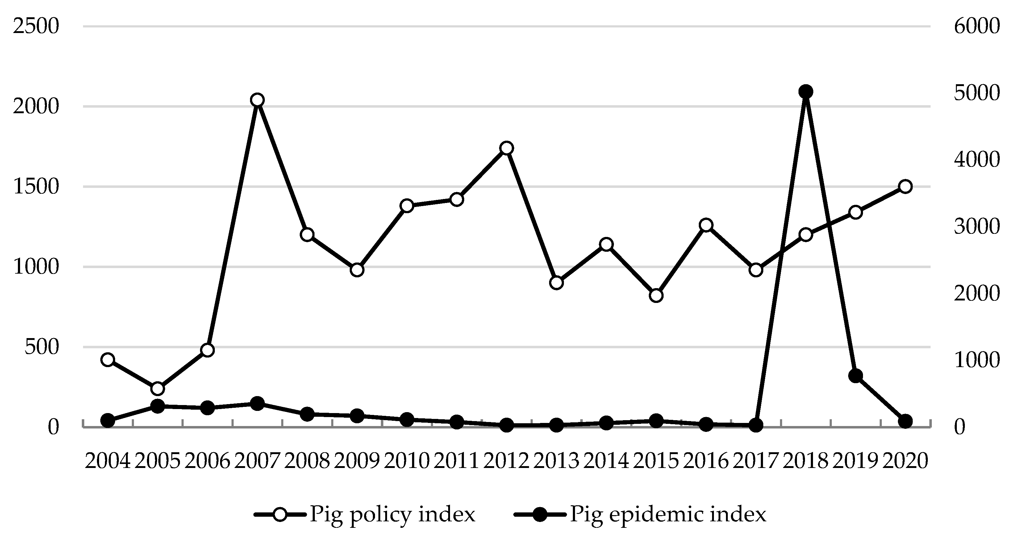 Preprints 73169 g005