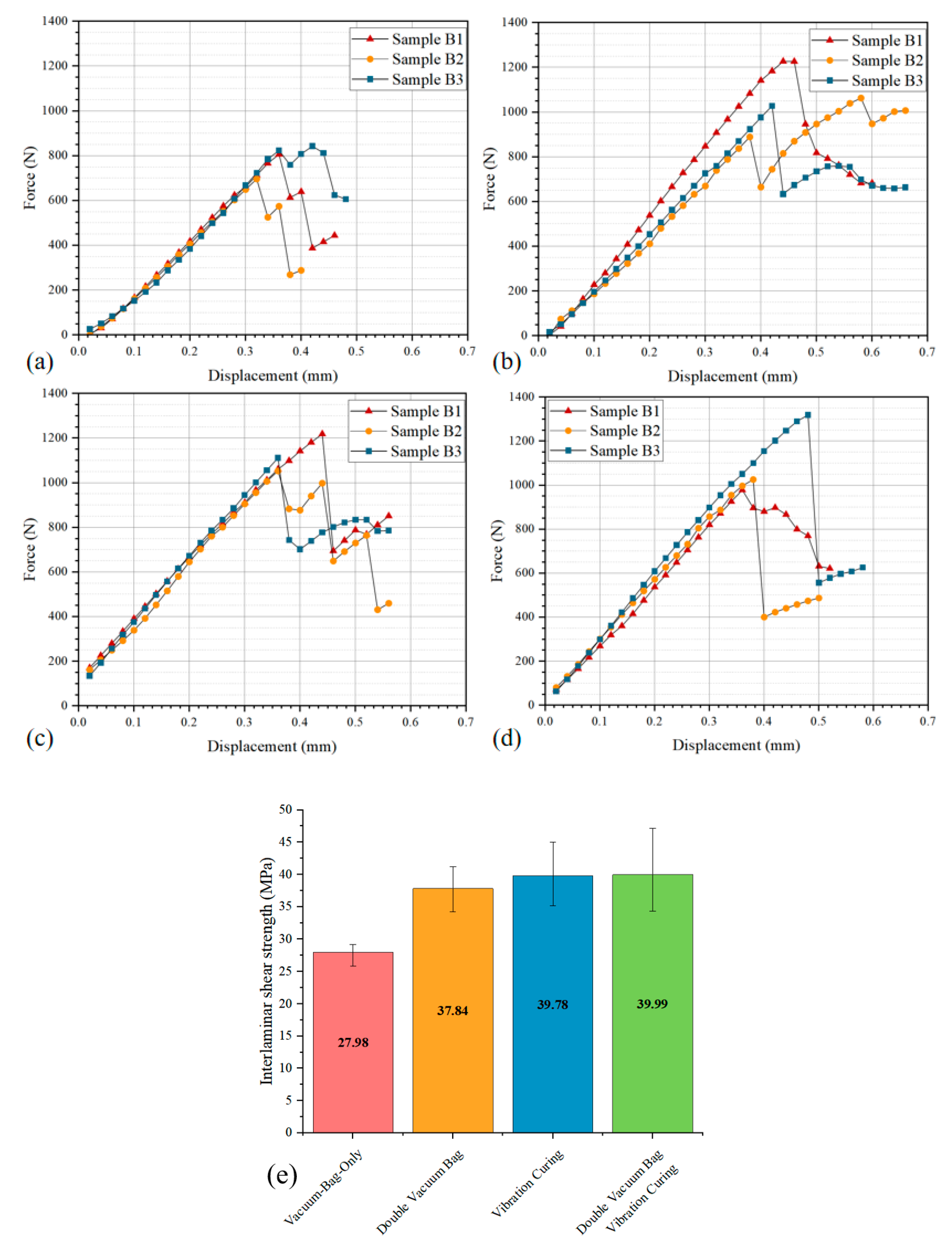Preprints 206660 g010