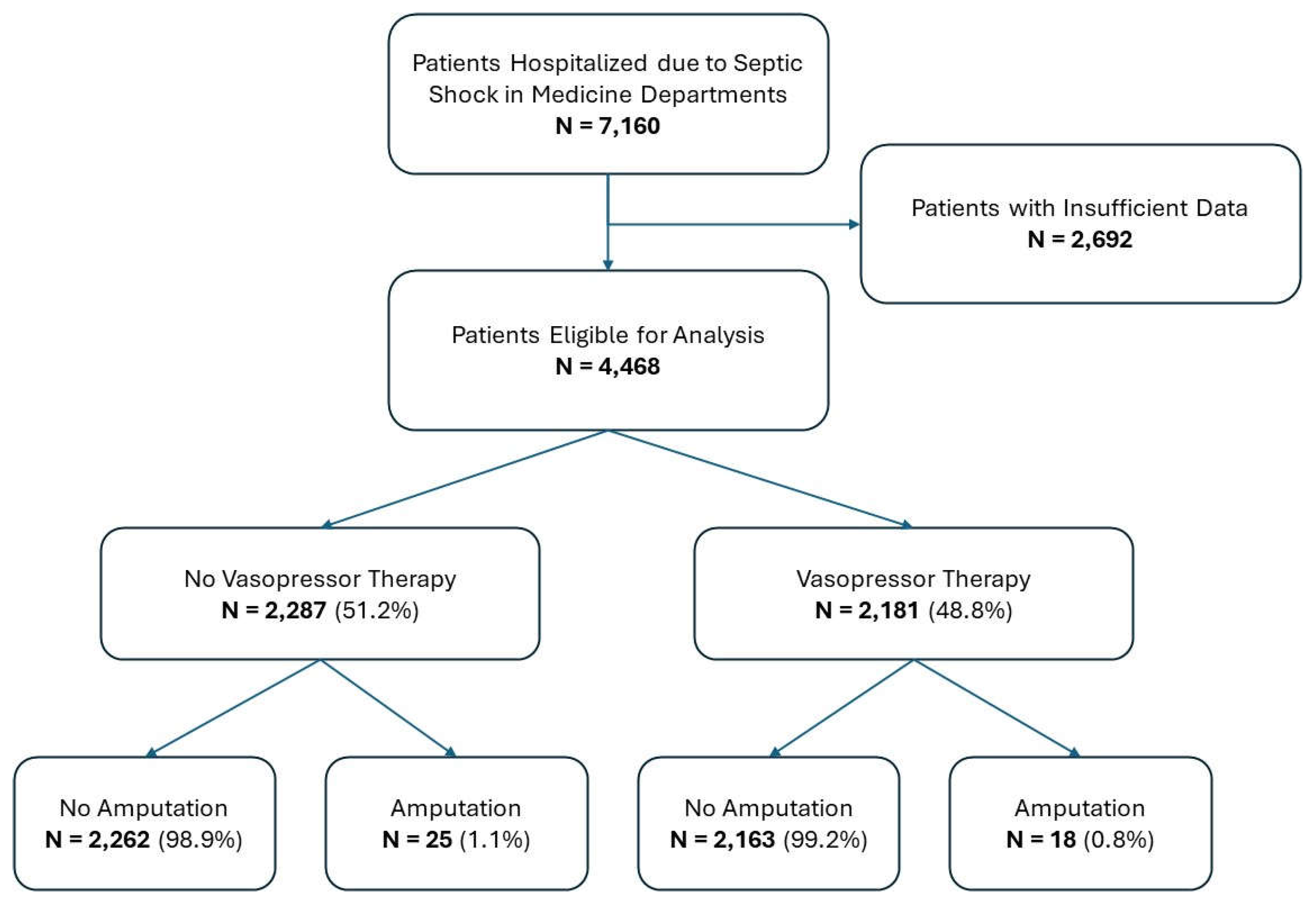 Preprints 155269 g001