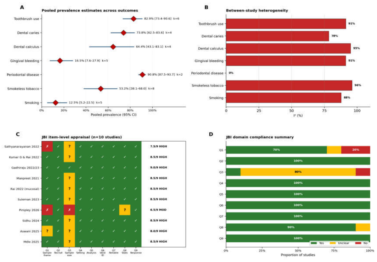 Preprints 224844 g001
