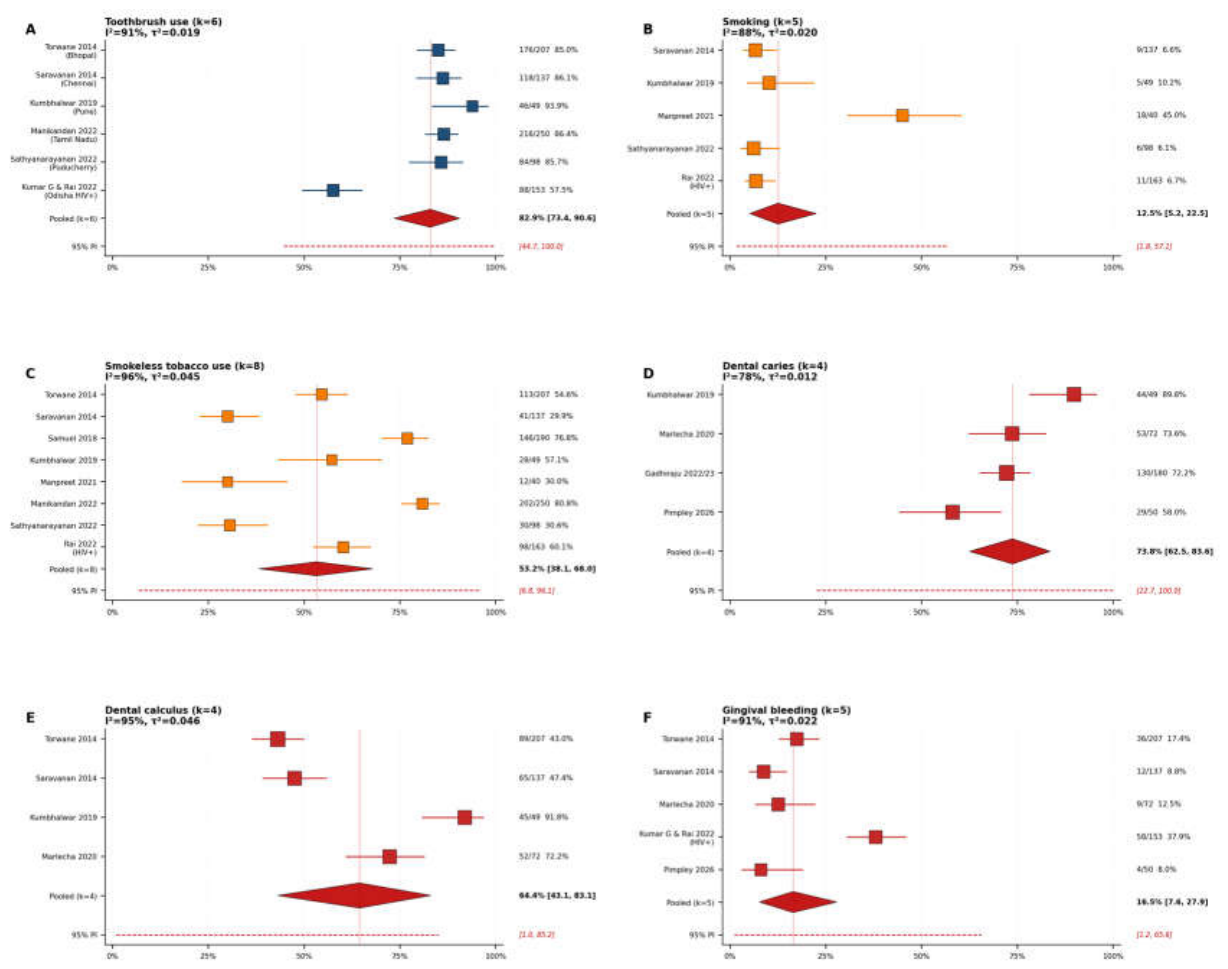 Preprints 224844 g002