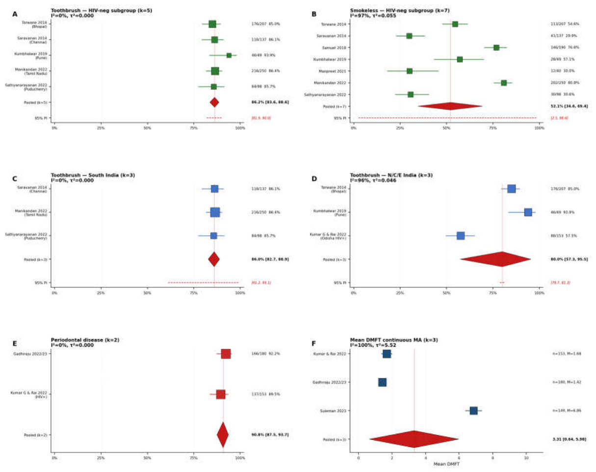 Preprints 224844 g003