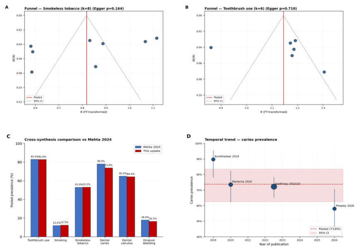 Preprints 224844 g005