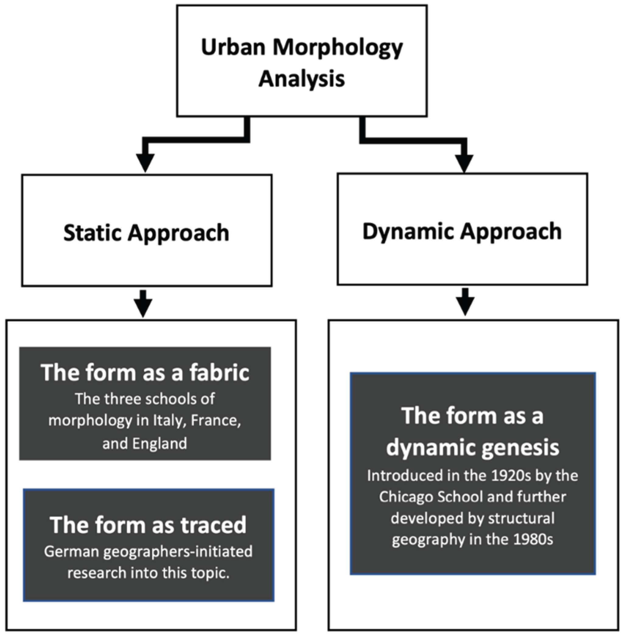 Preprints 178616 g001