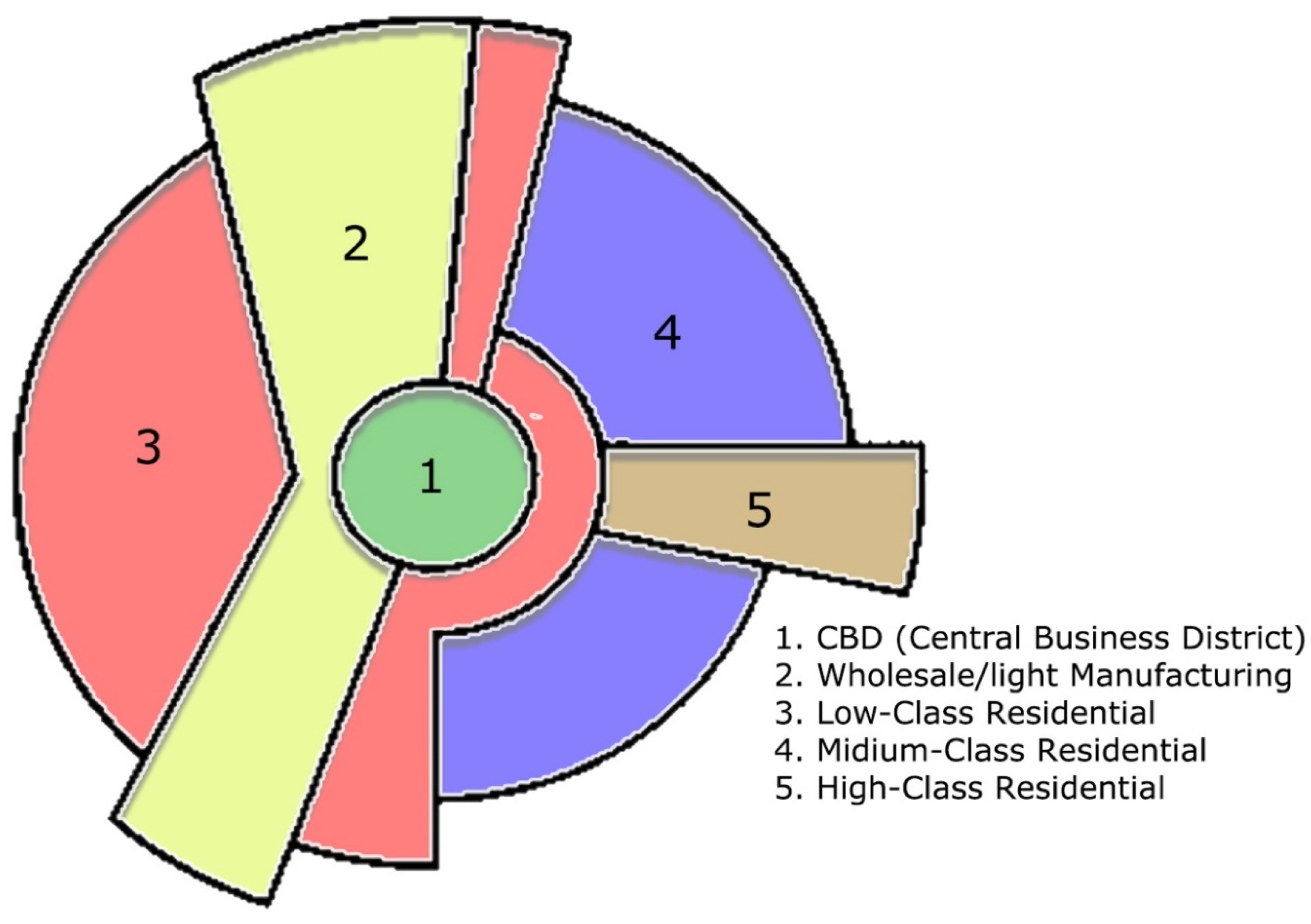 Preprints 178616 g003