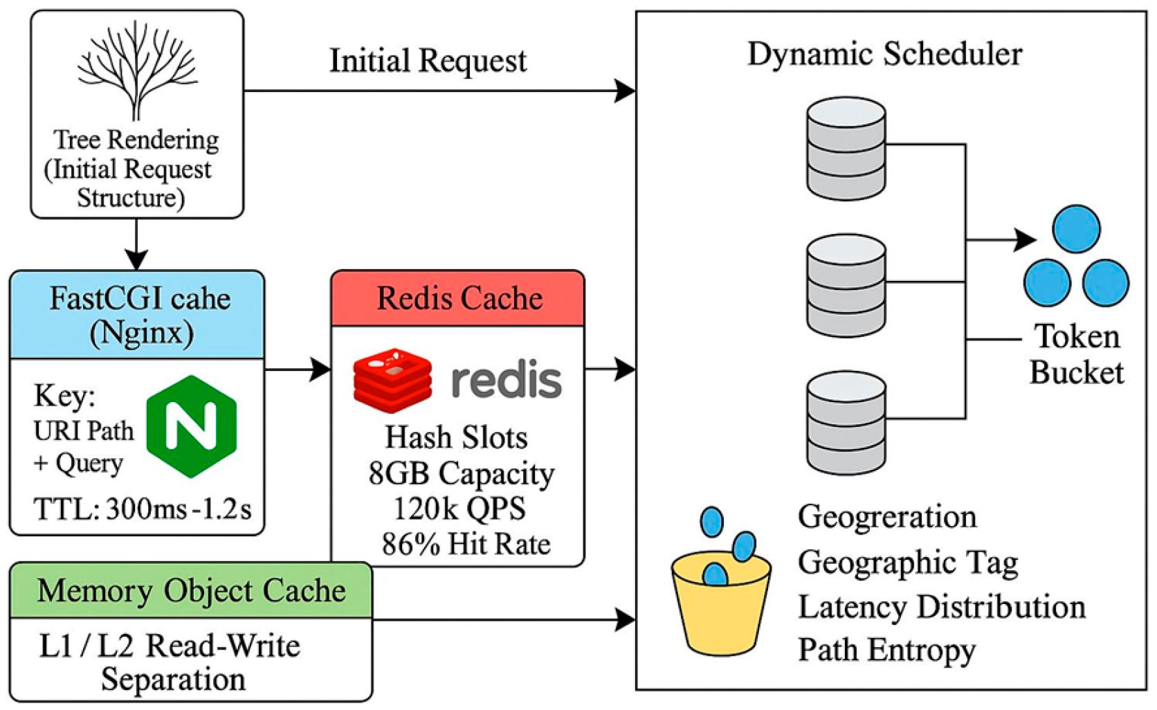 Preprints 194678 g002