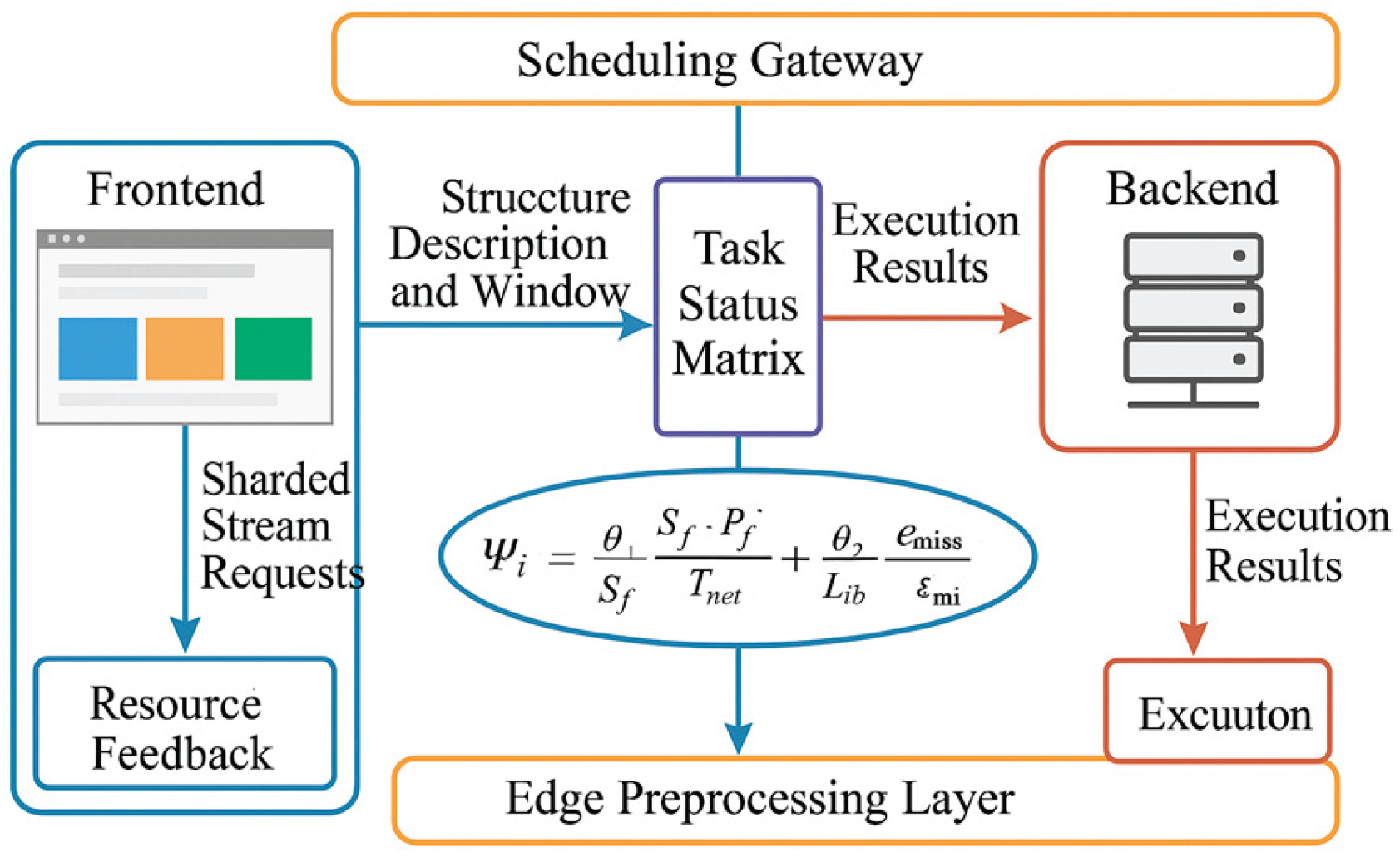 Preprints 194678 g003