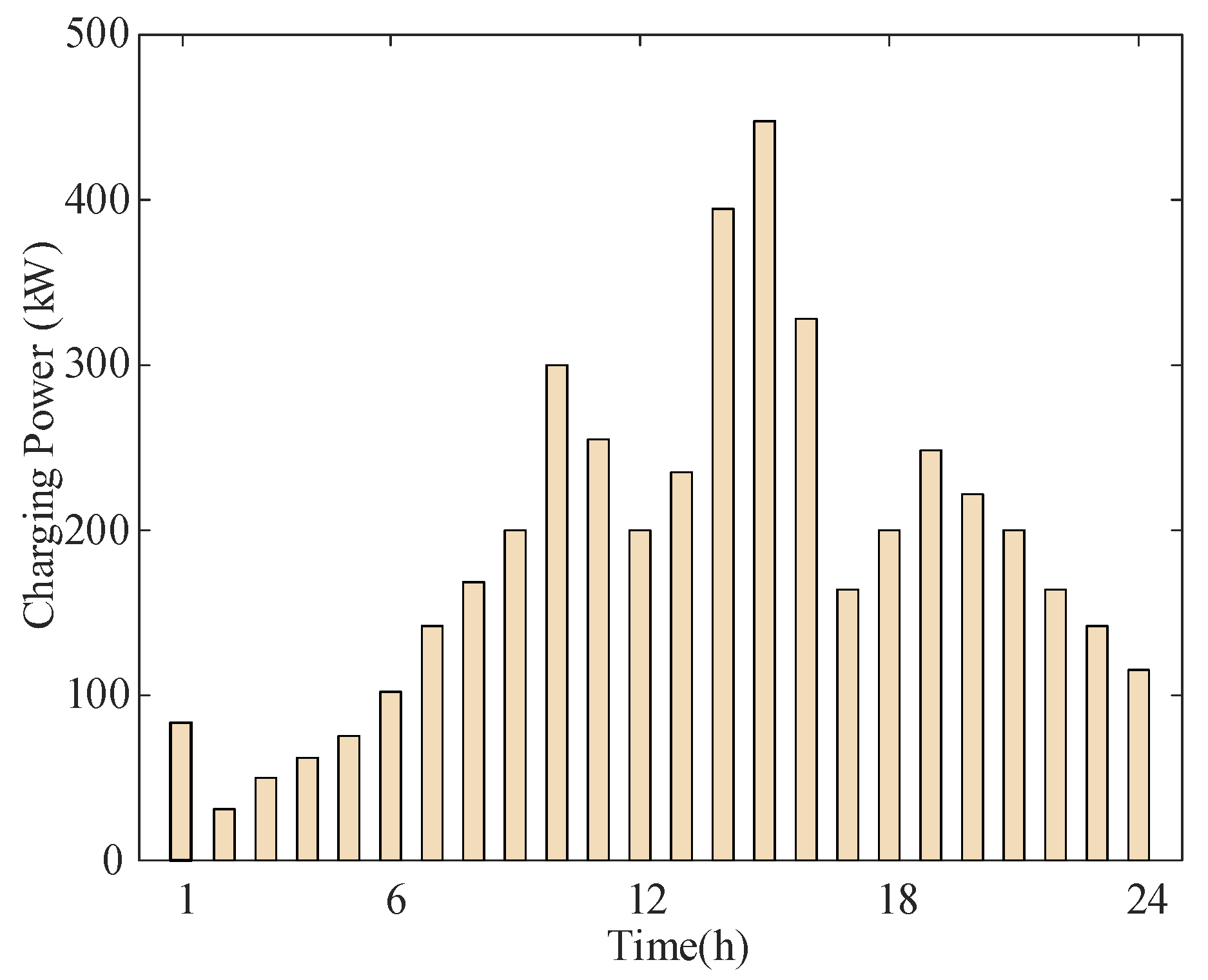 Preprints 170005 g001