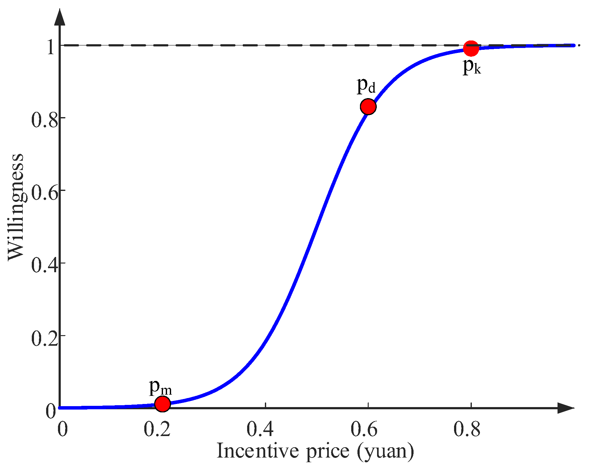 Preprints 170005 g002