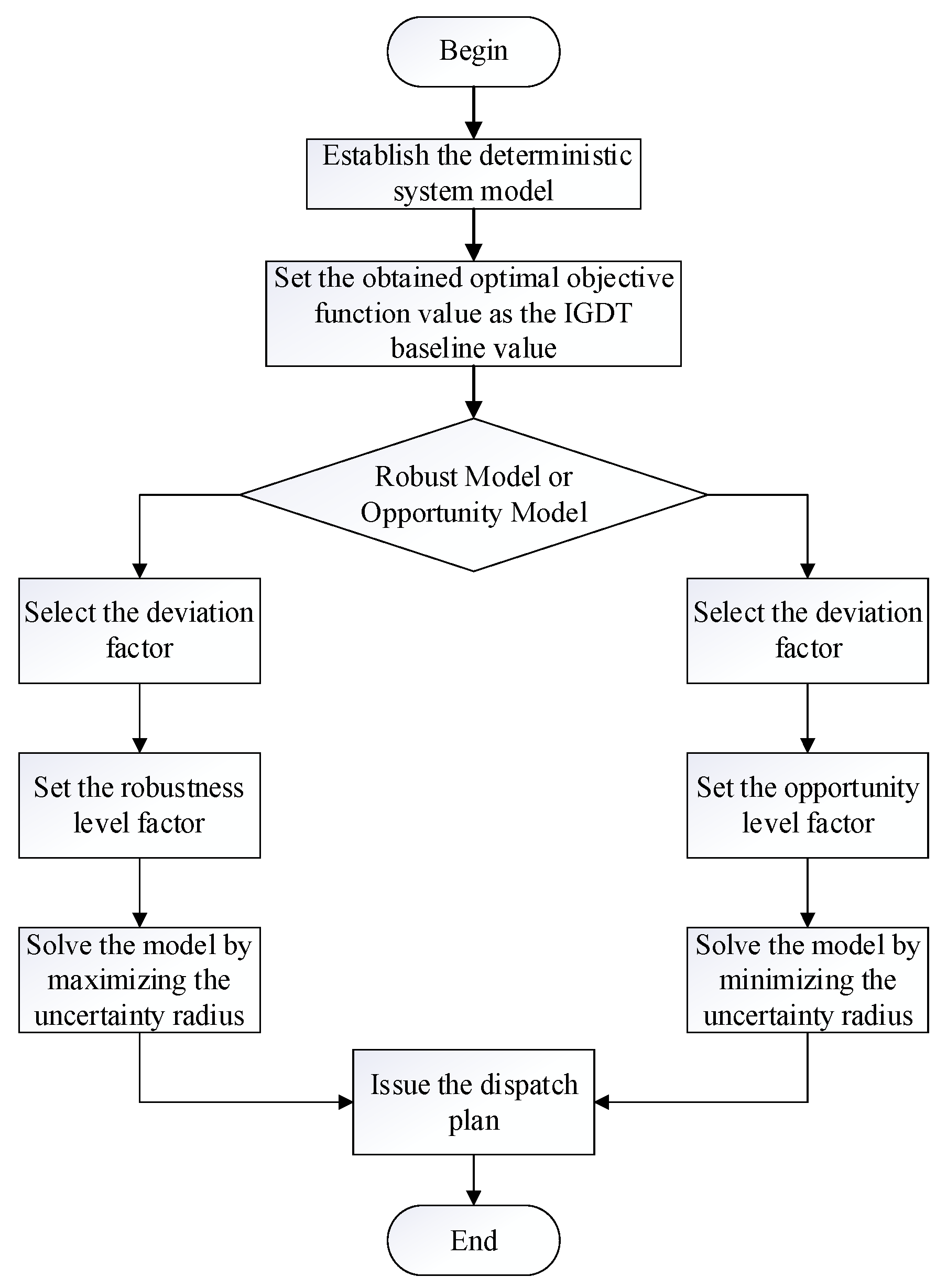 Preprints 170005 g004