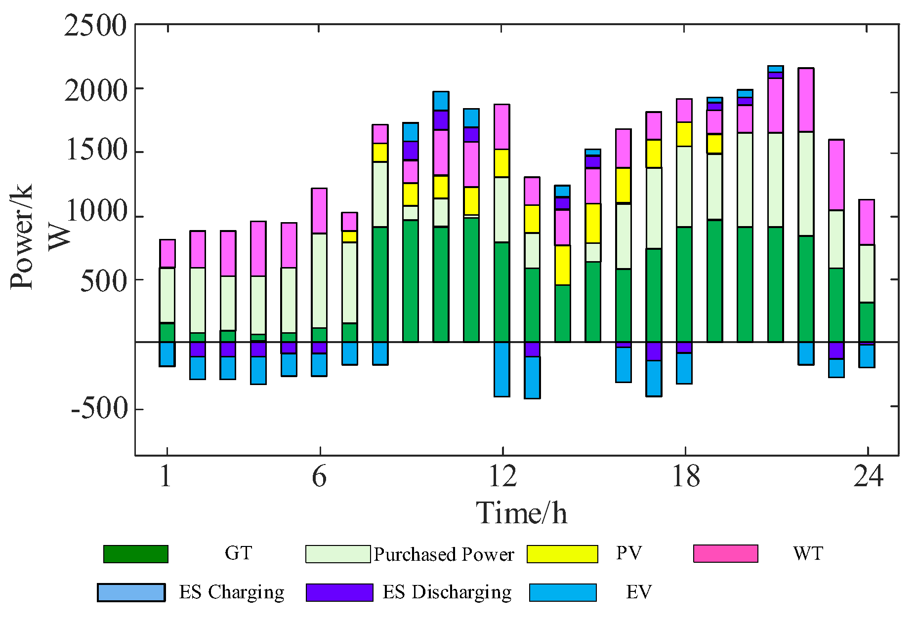 Preprints 170005 g006