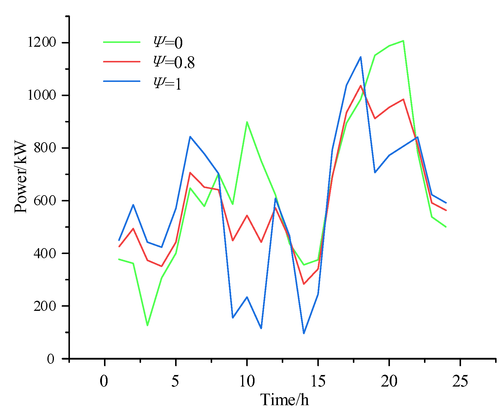 Preprints 170005 g007