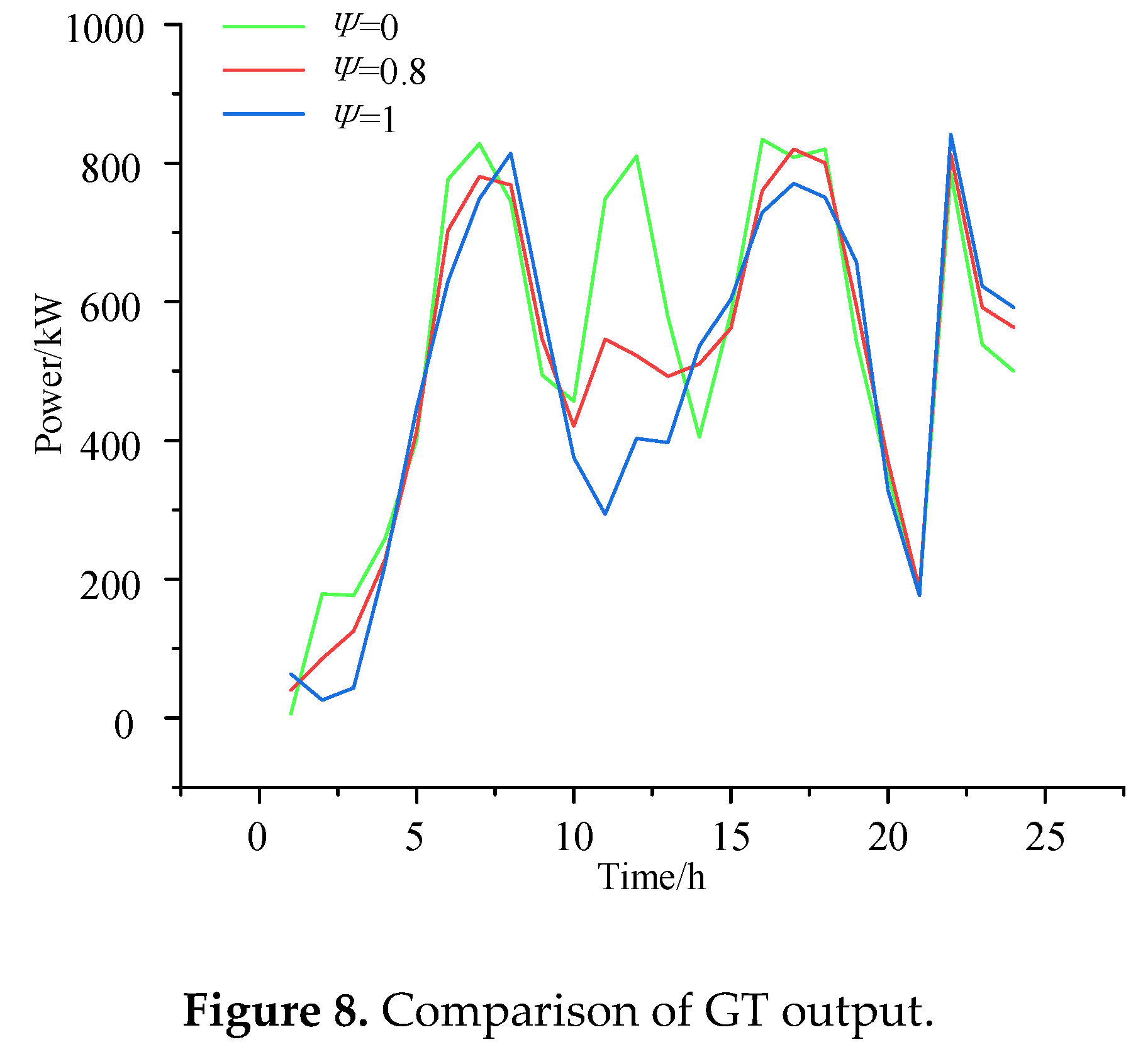 Preprints 170005 g008