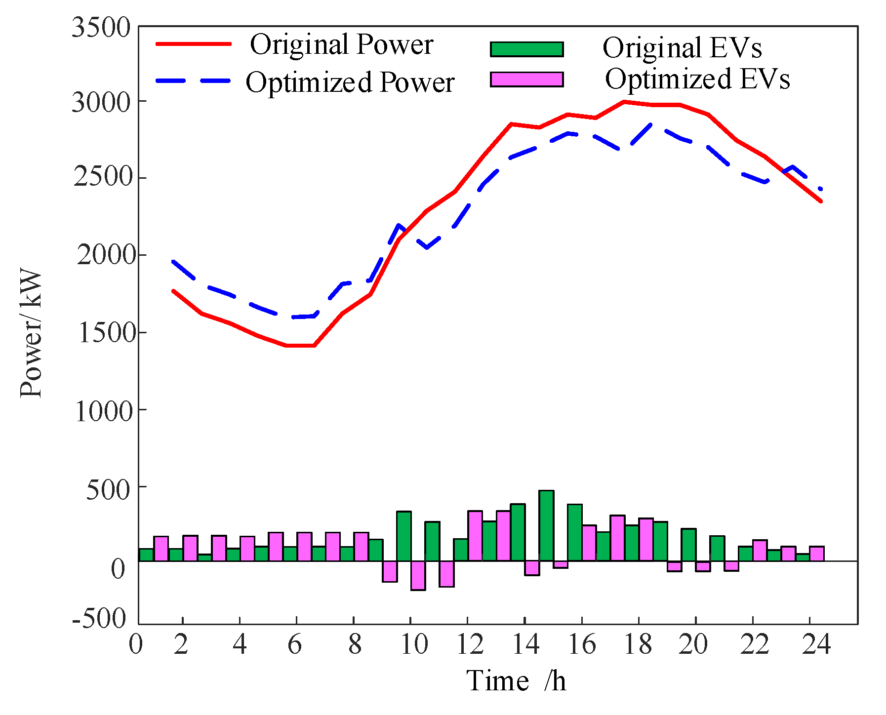Preprints 170005 g009
