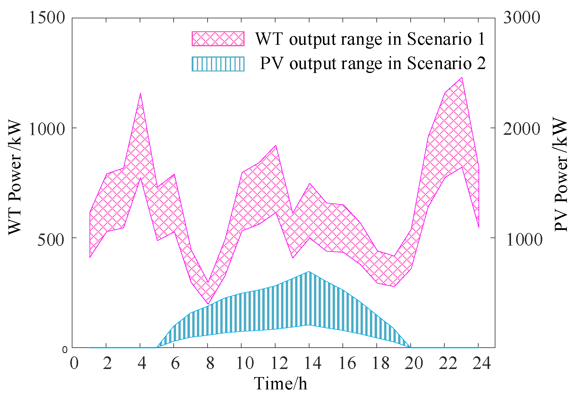 Preprints 170005 g010